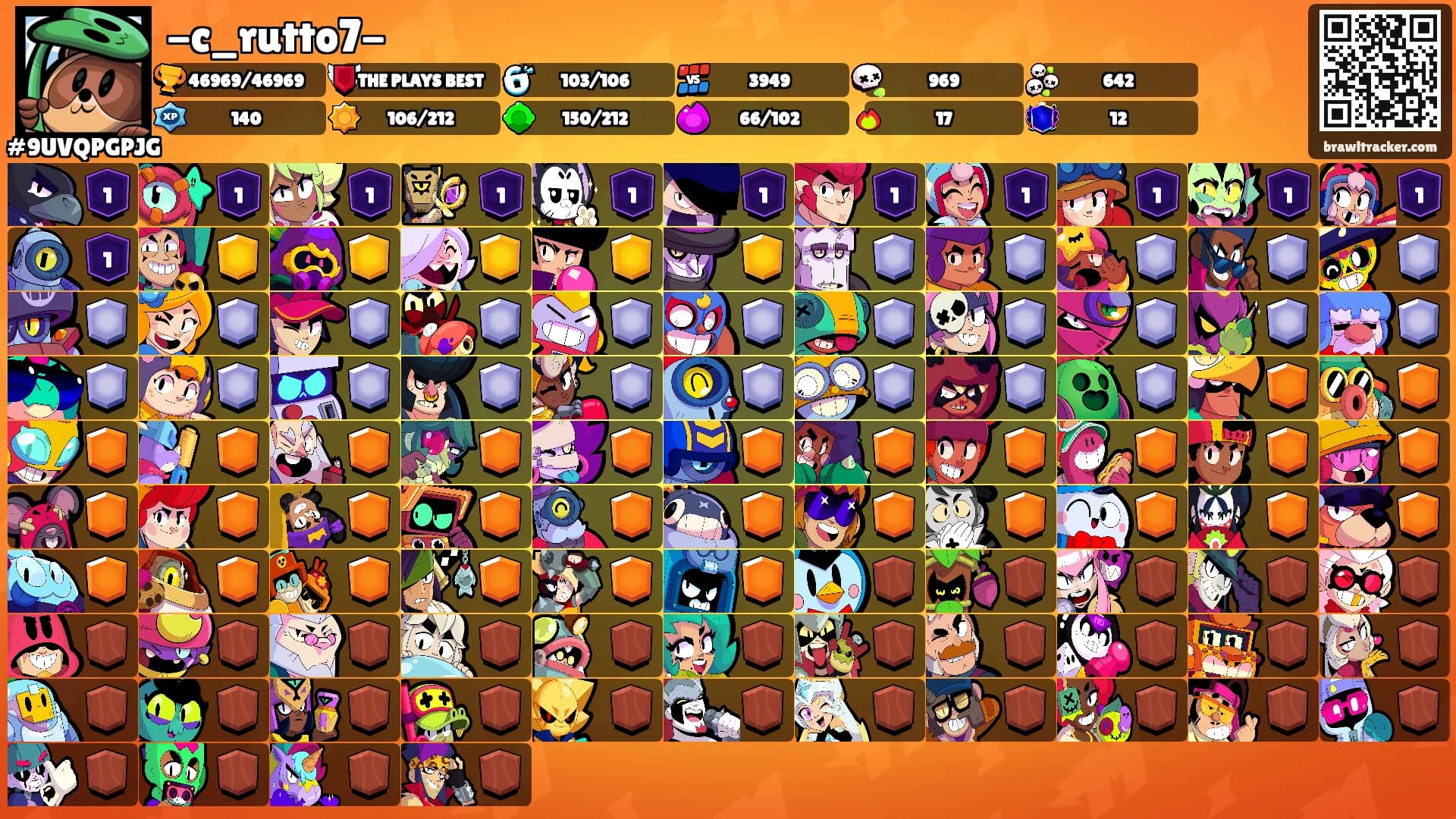 -c_rutto7-'s Ranks