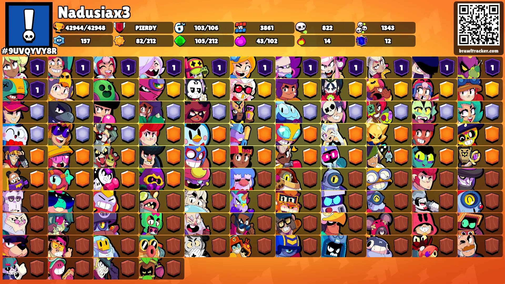 Nadusiax3's Ranks