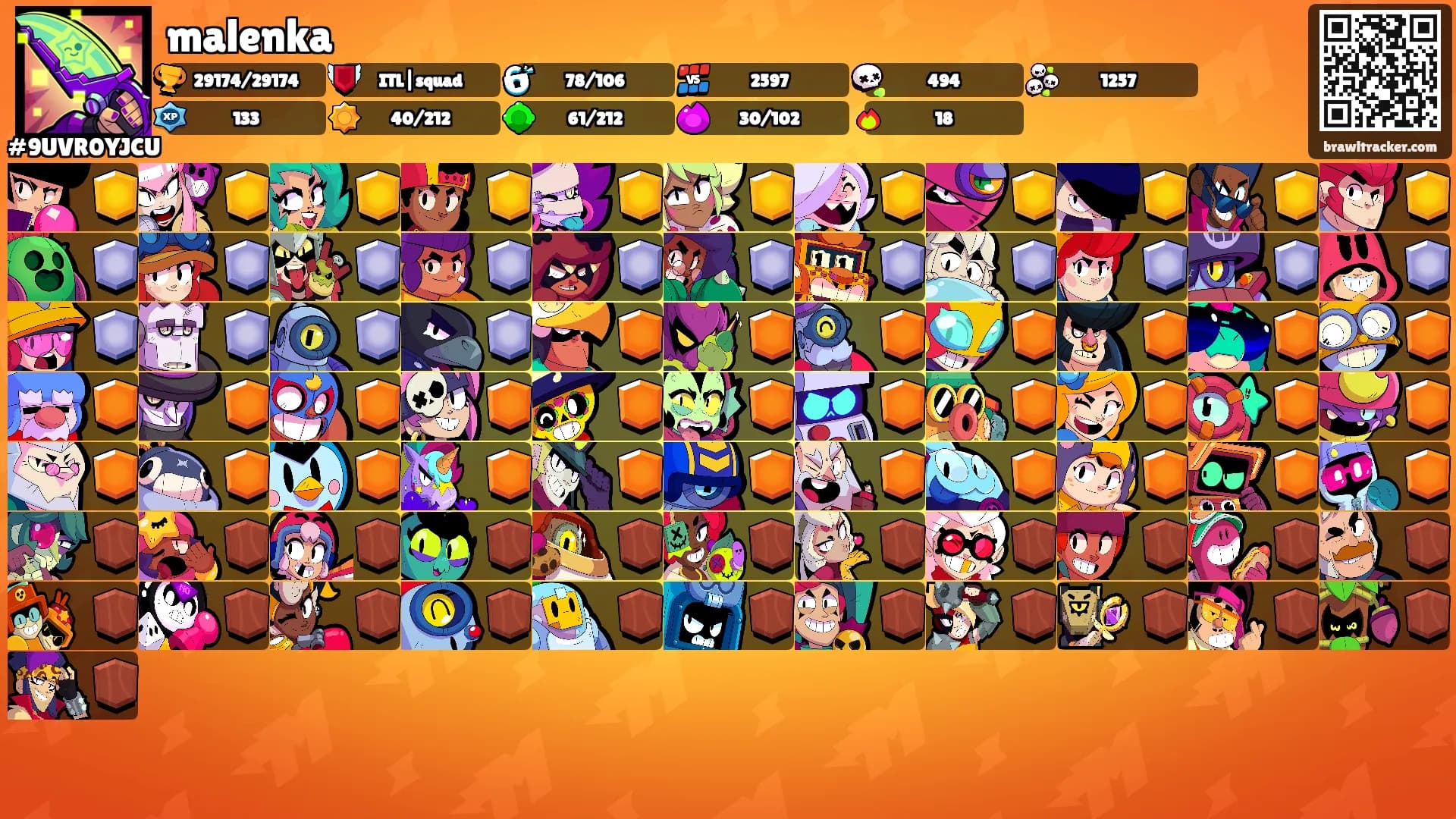malenka's Ranks