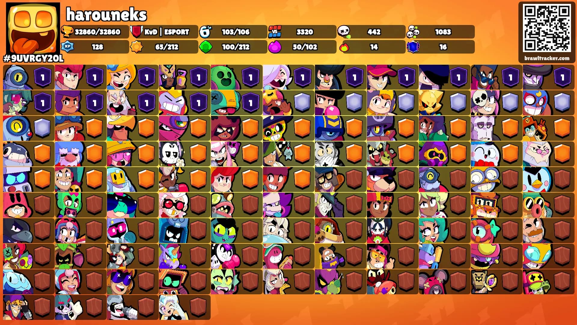 harouneks's Ranks