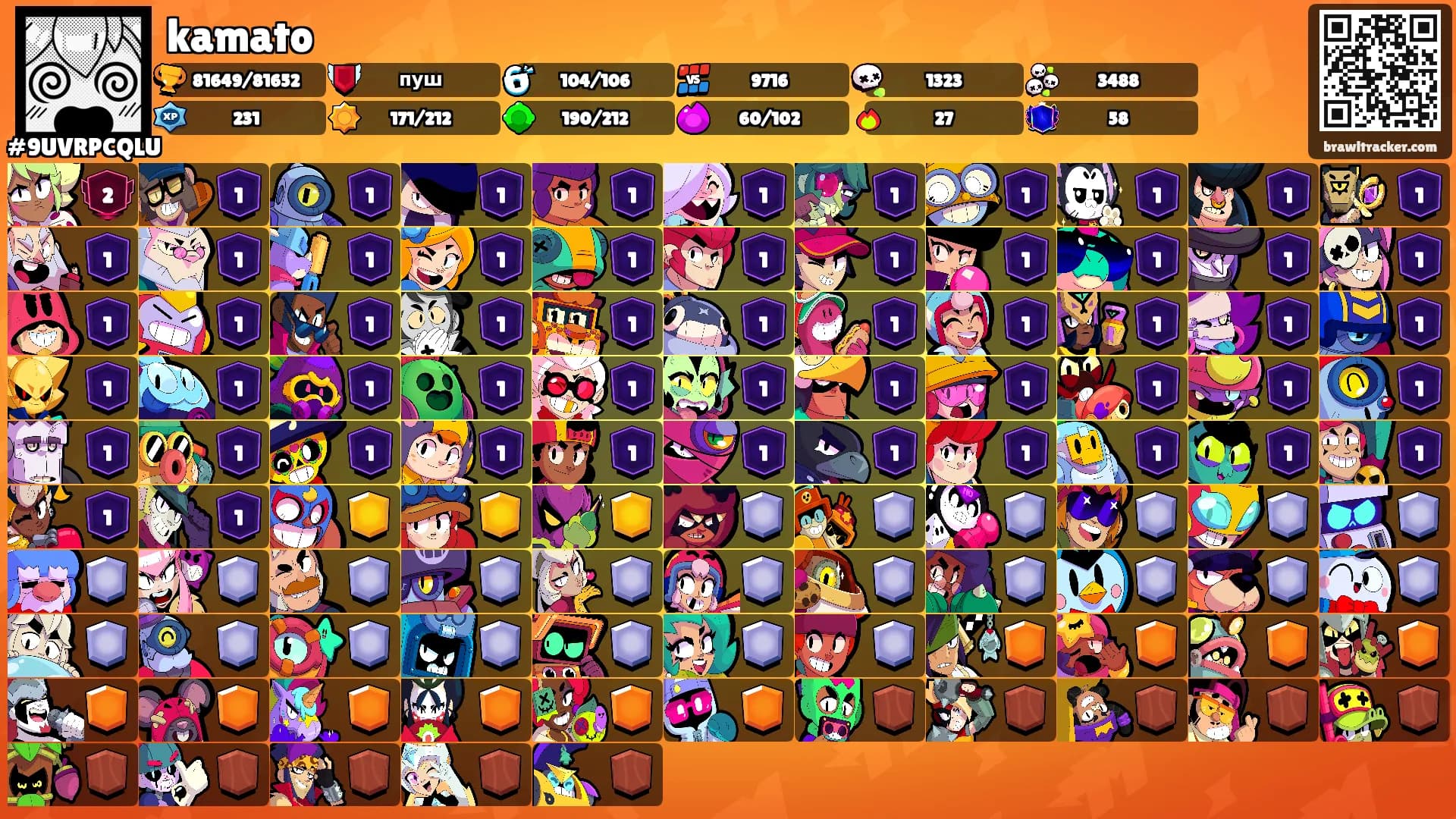 kamato's Ranks
