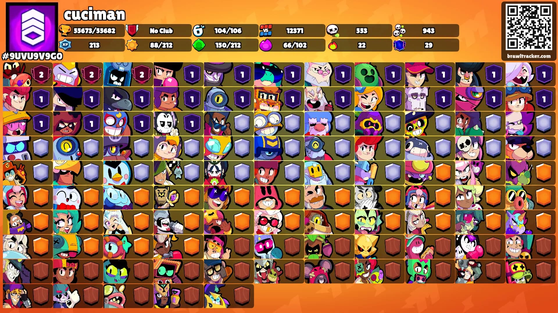 cuciman's Ranks