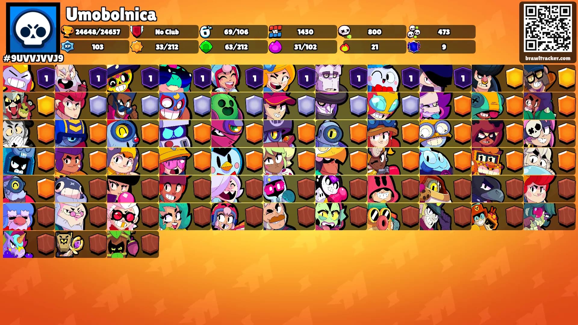 Umobolnica's Ranks