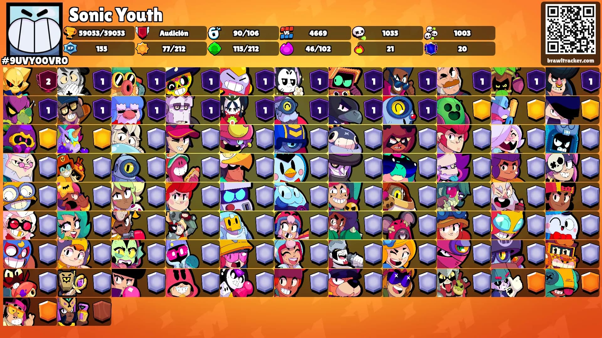 Sonic Youth's Ranks