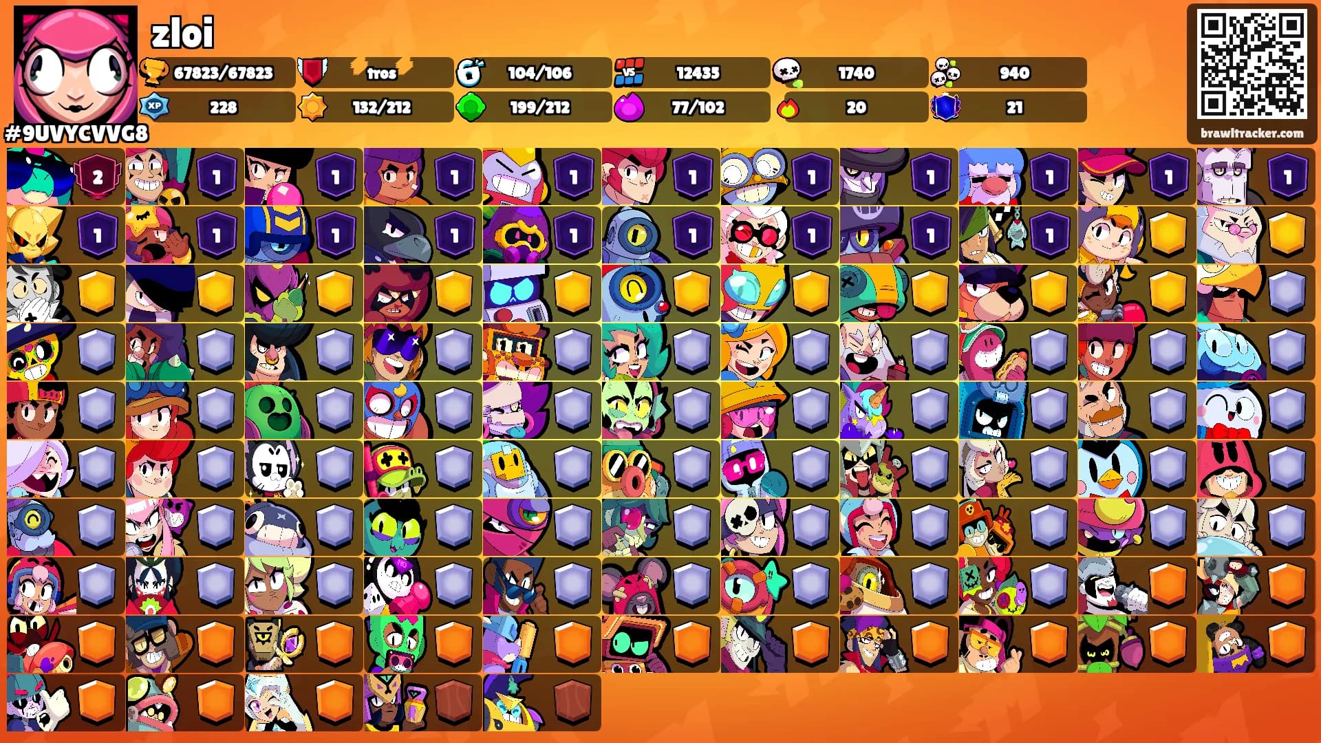 zloi's Ranks