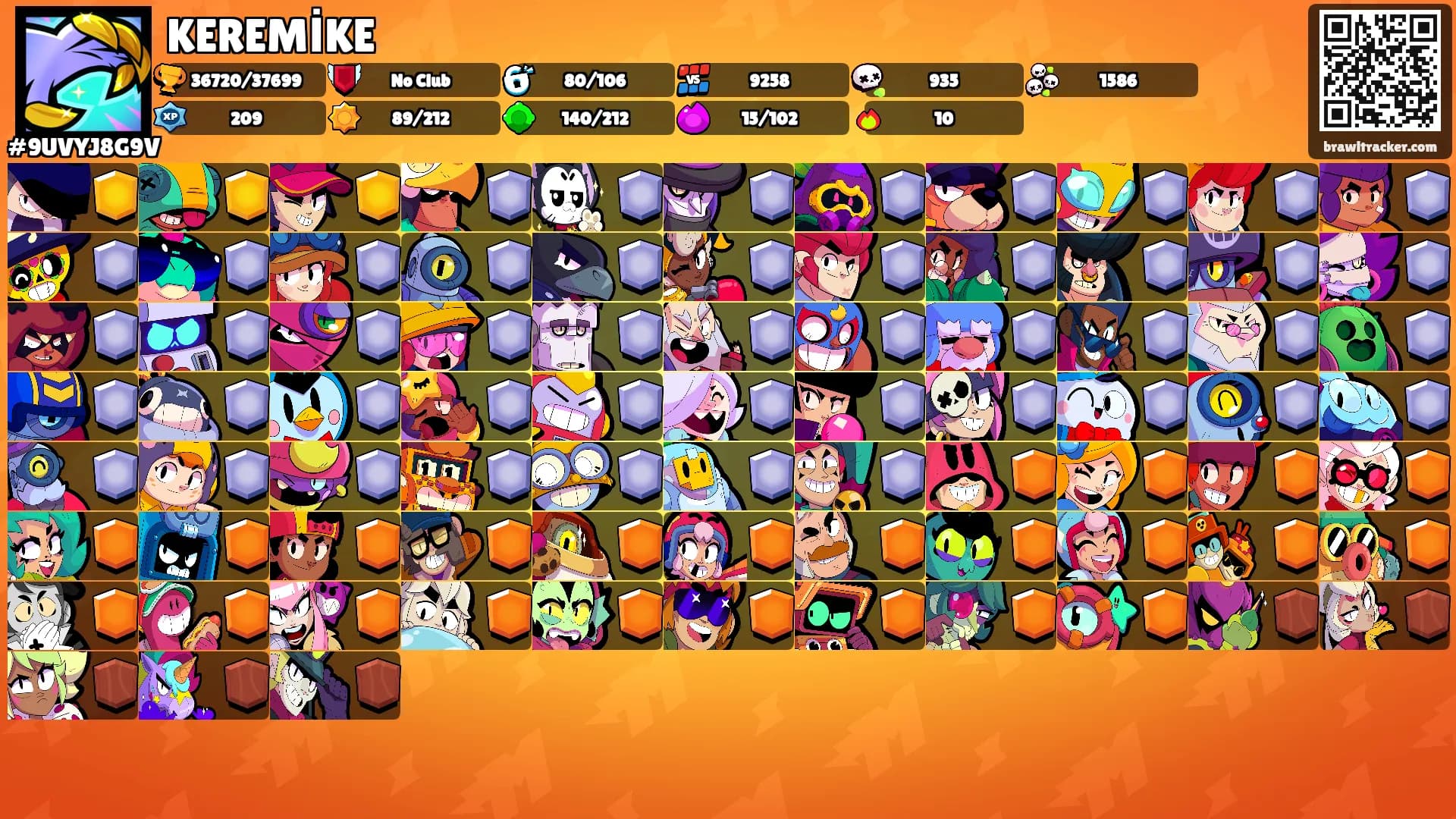 KEREMİKE's Ranks