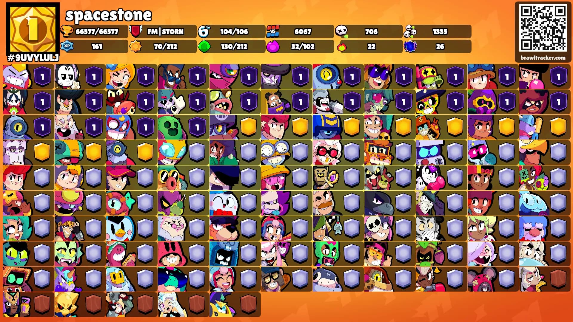 spacestone's Ranks