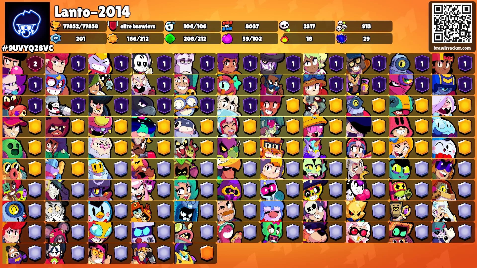 Lanto-2014's Ranks