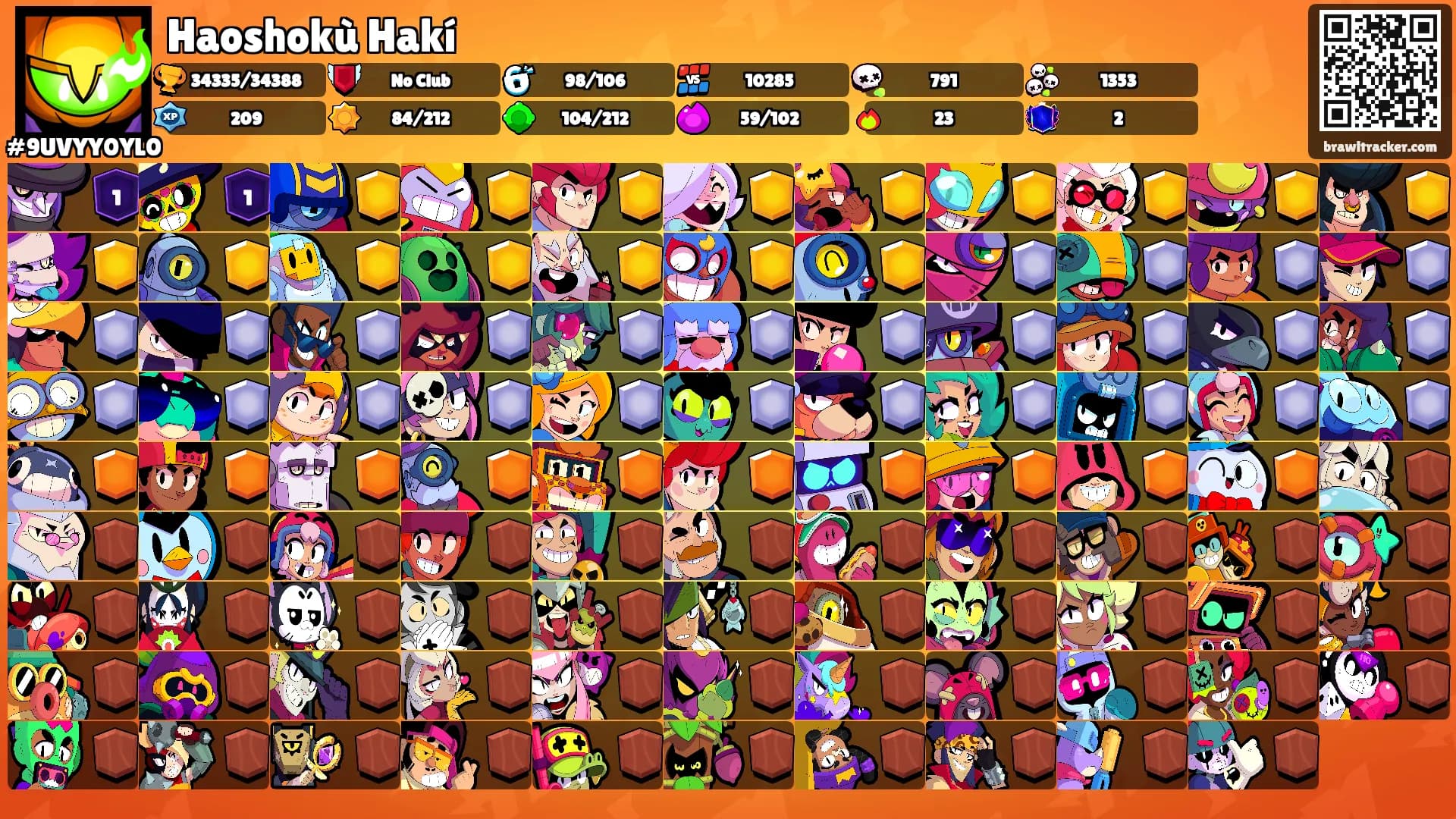Haoshokù Hakí's Ranks