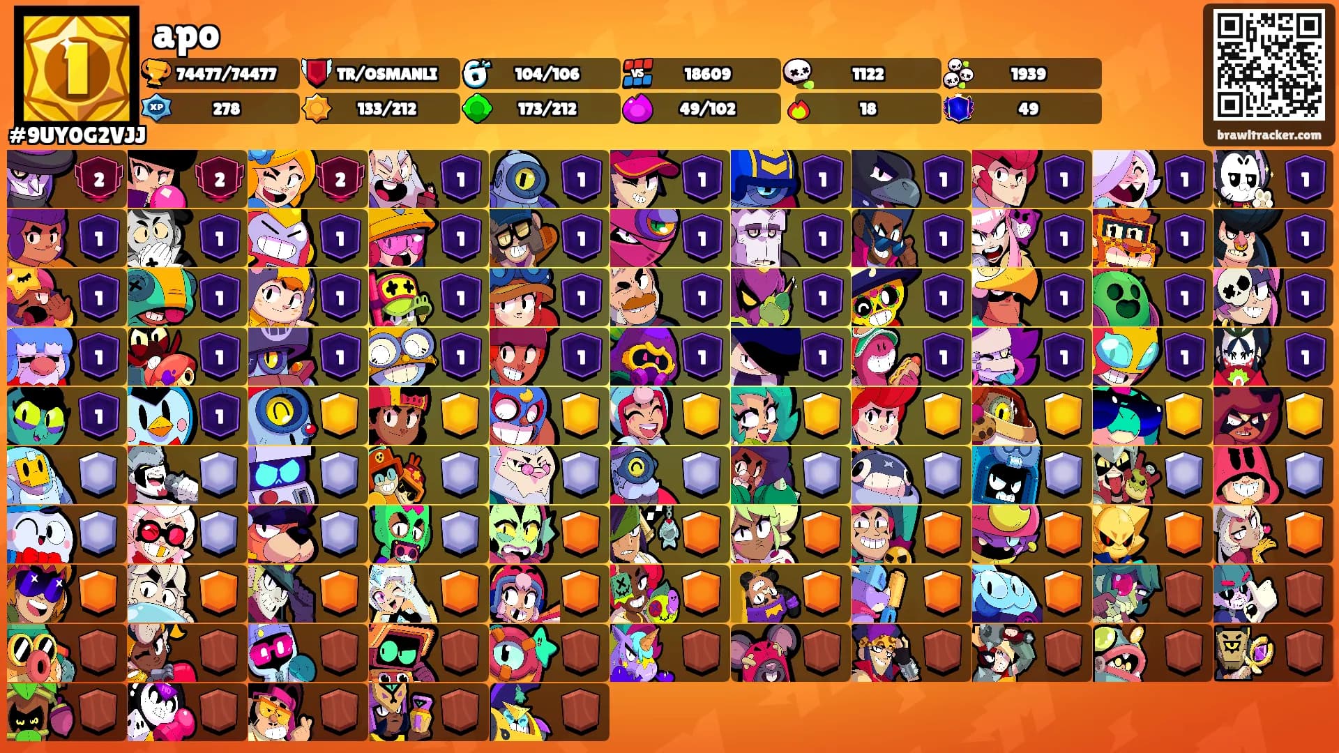 apo's Ranks
