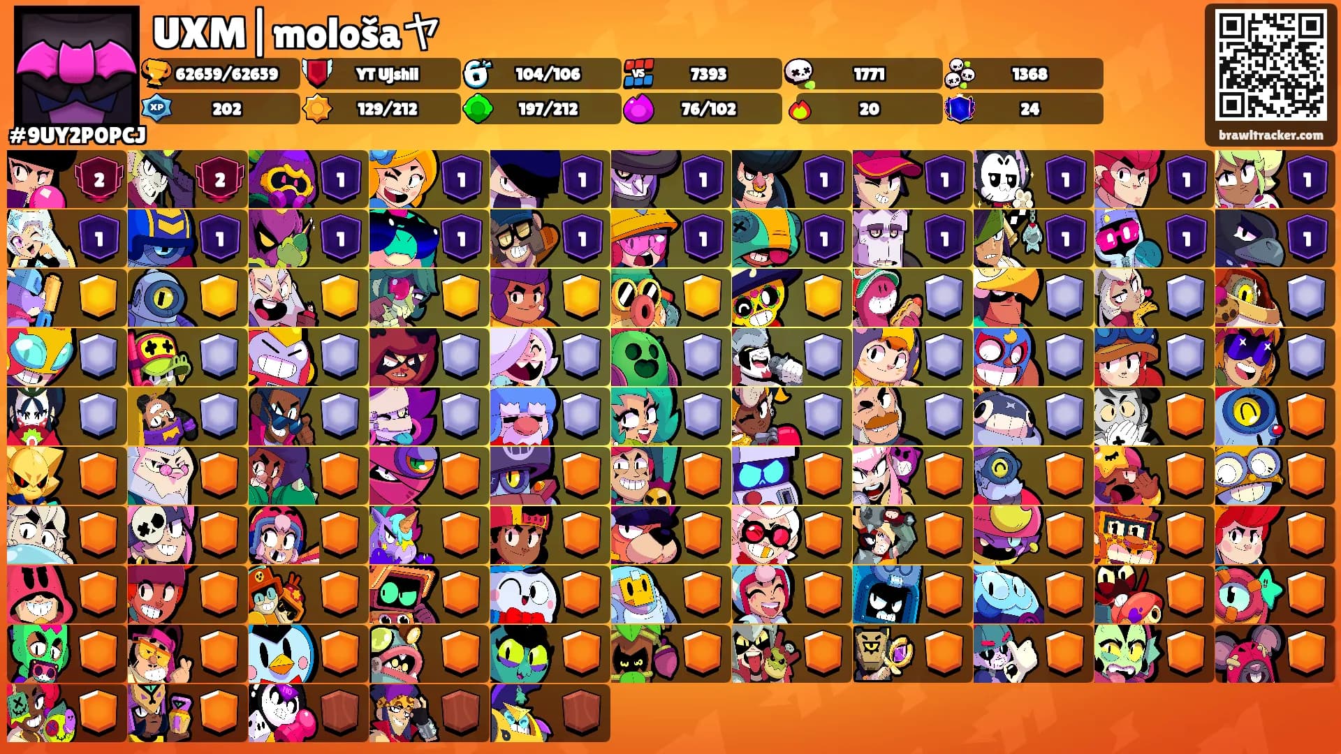 UXM|mološaヤ's Ranks