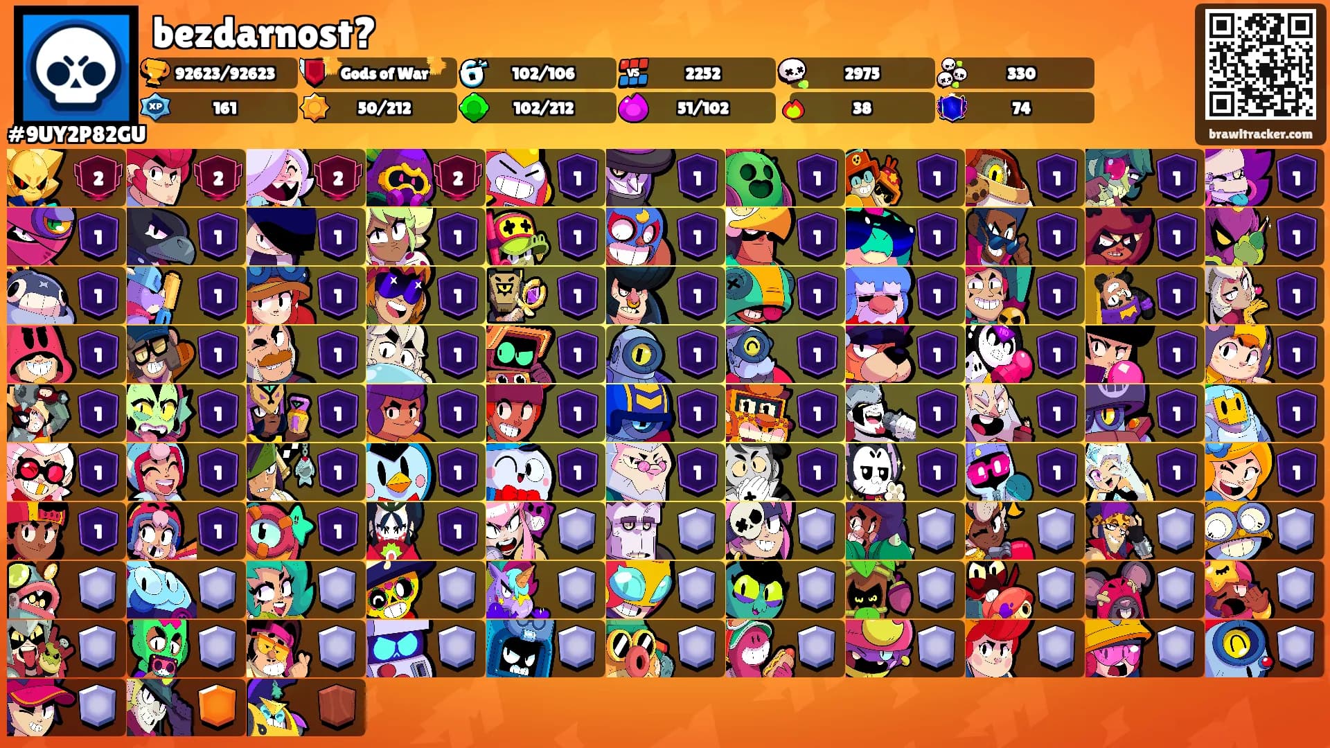 bezdarnost?'s Ranks