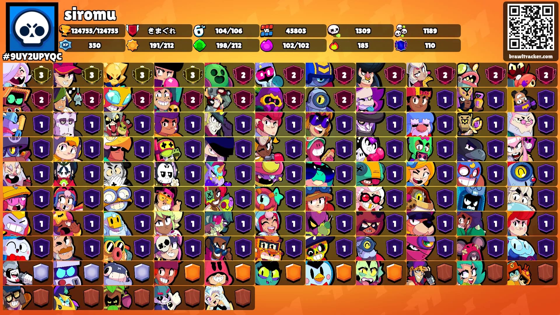 siromu's Ranks