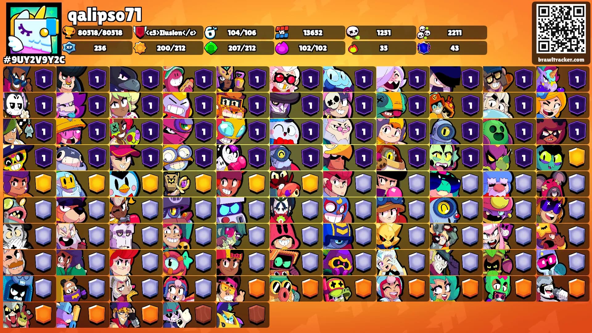 qalipso71's Ranks
