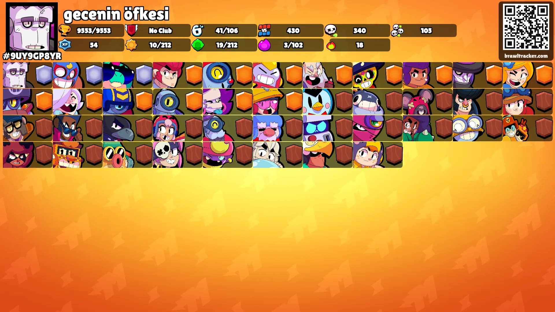 gecenin öfkesi's Ranks
