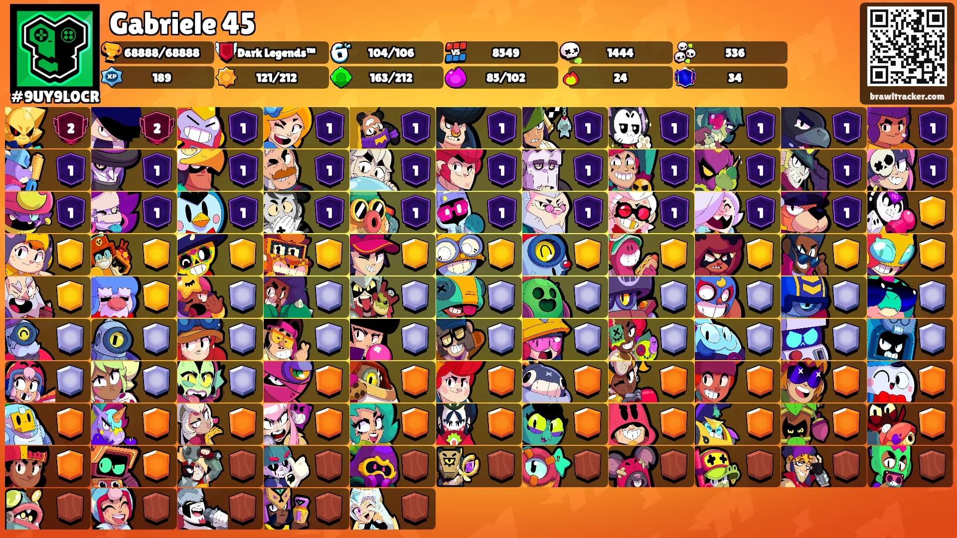Gabriele 45's Ranks