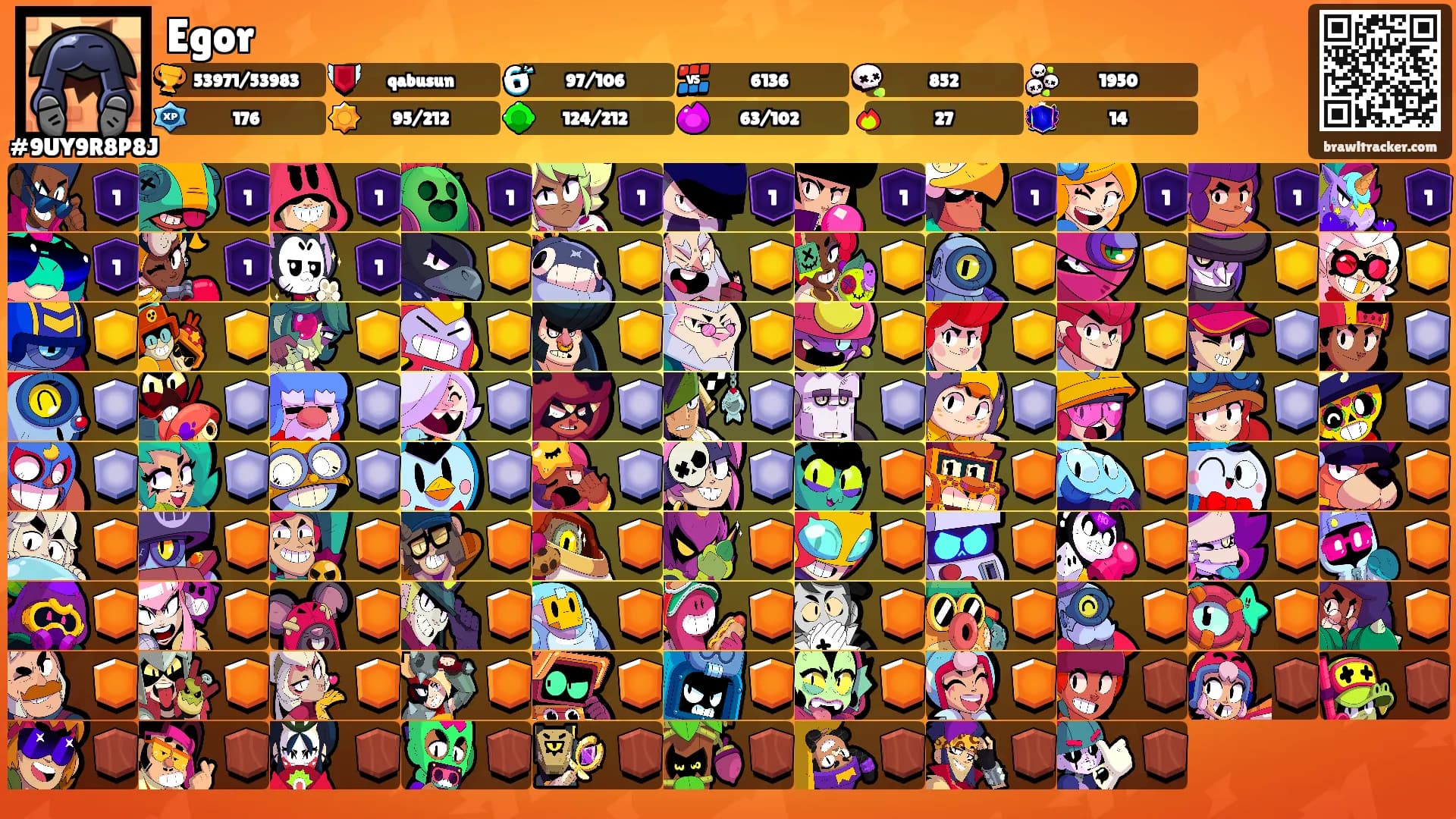Egor's Ranks