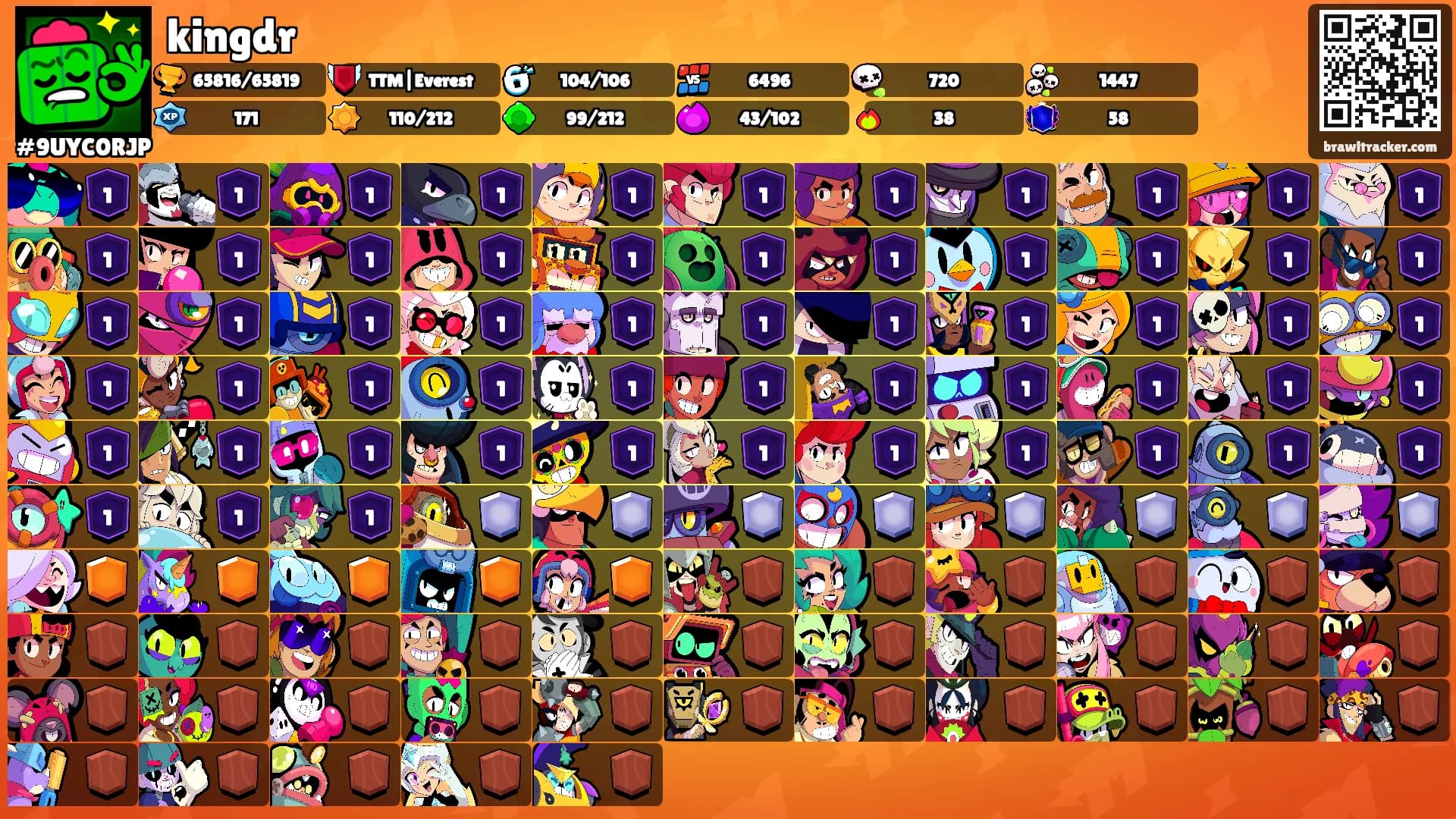 kingdr's Ranks