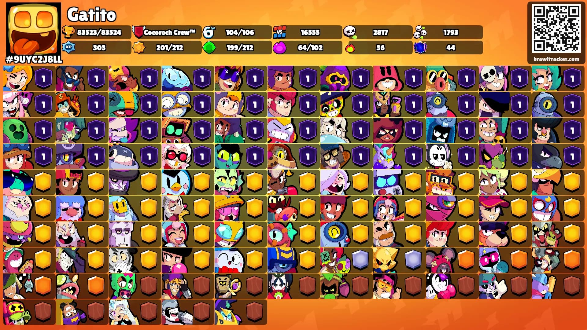 Gatito's Ranks
