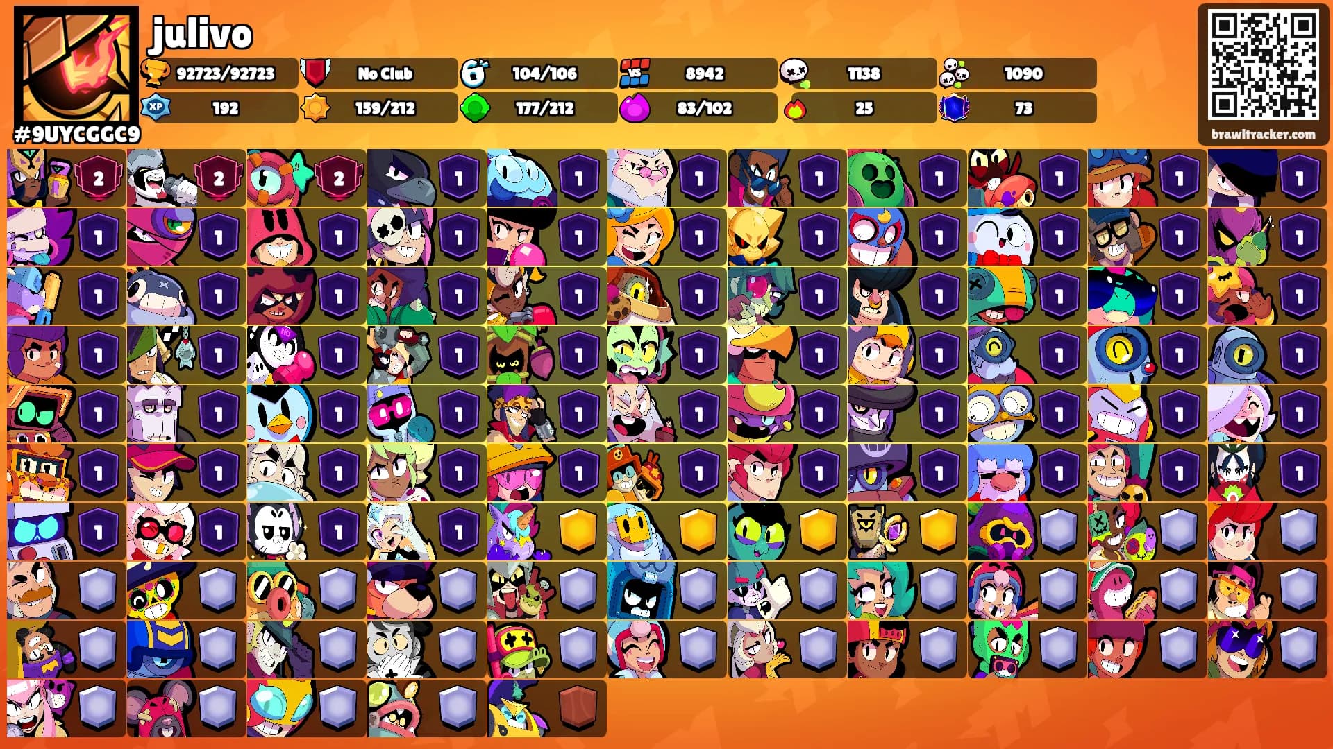 julivo's Ranks