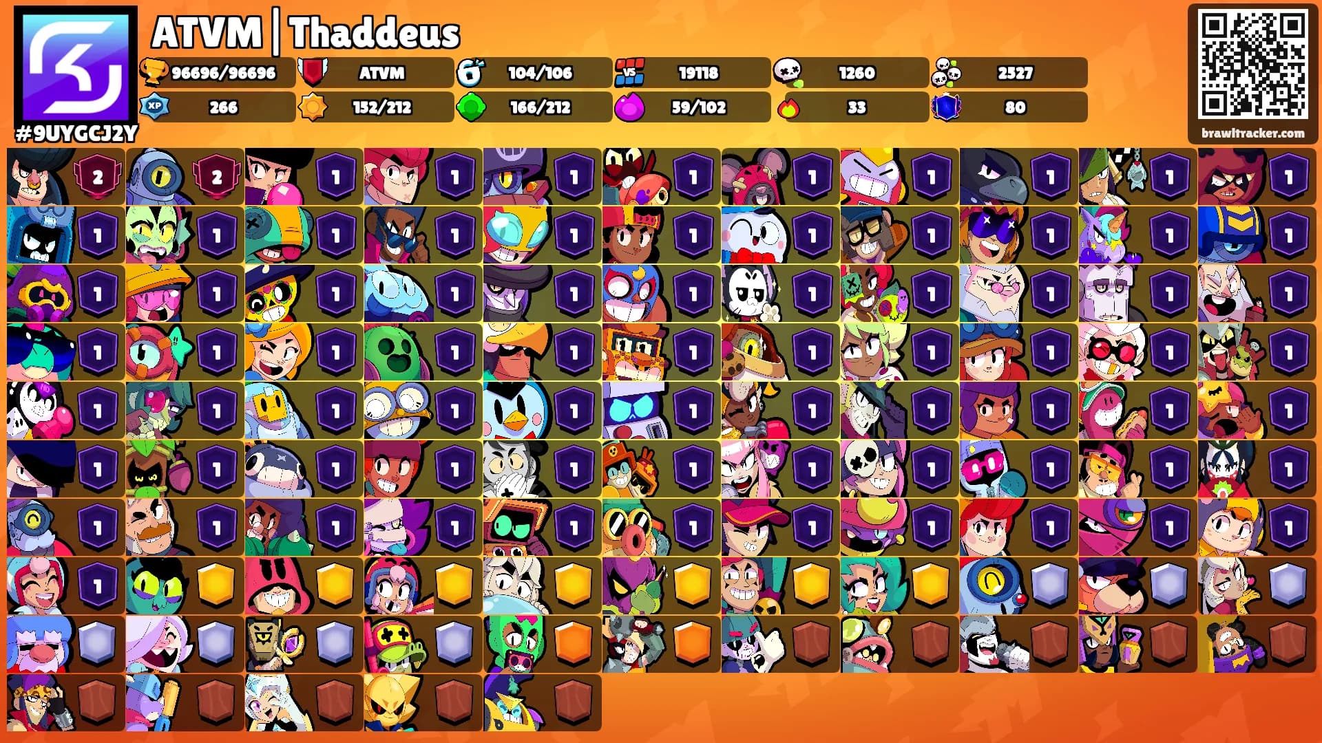 ATVM|Thaddeus's Ranks