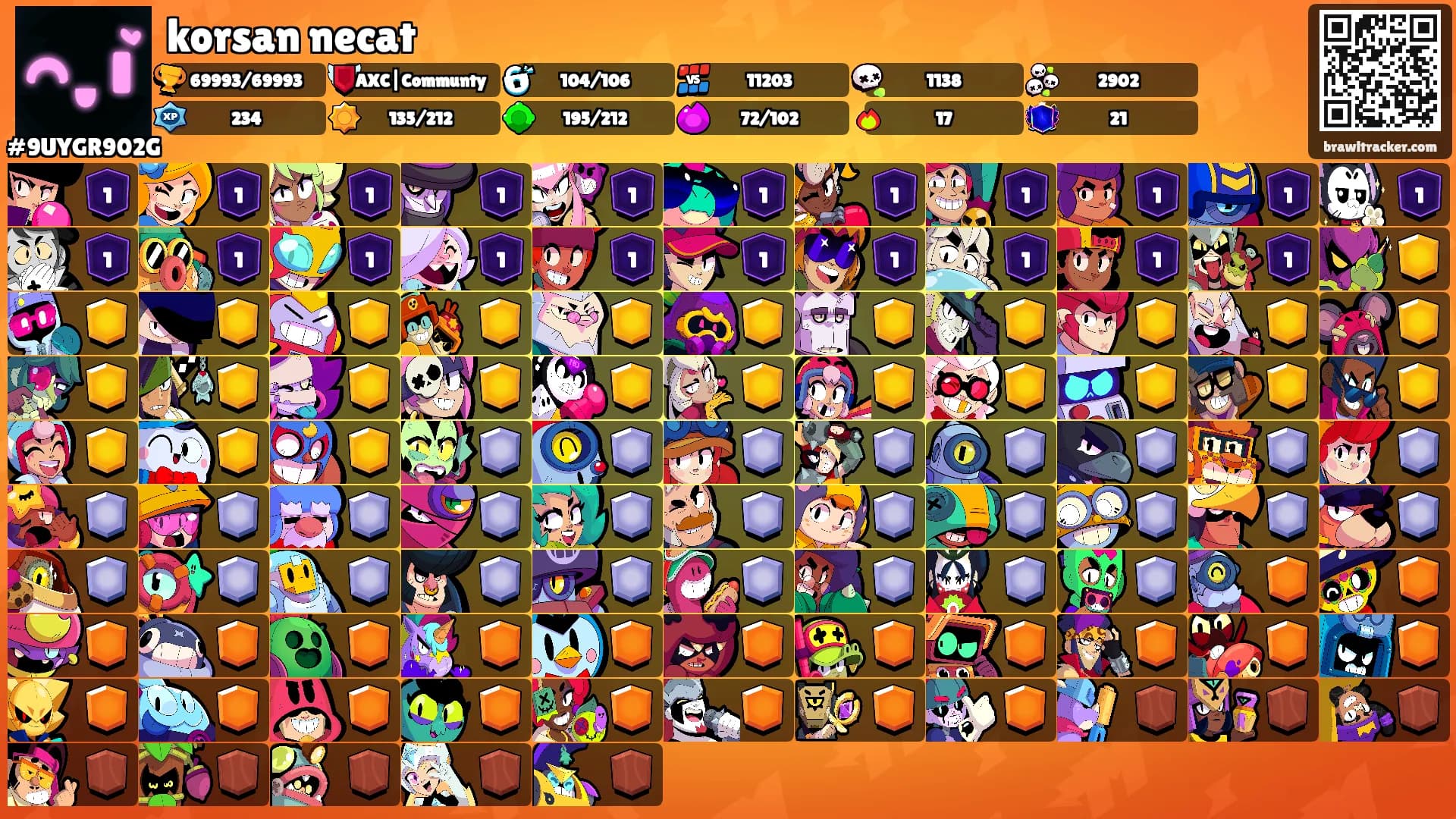 korsan necat's Ranks