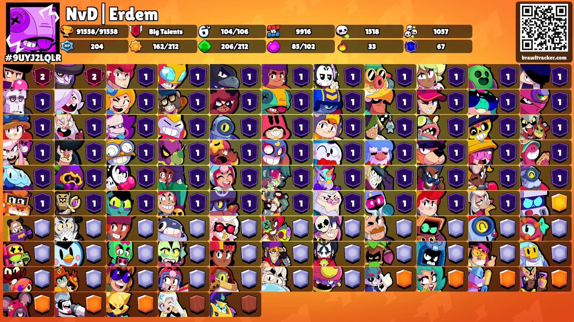NvD|Erdem's Ranks