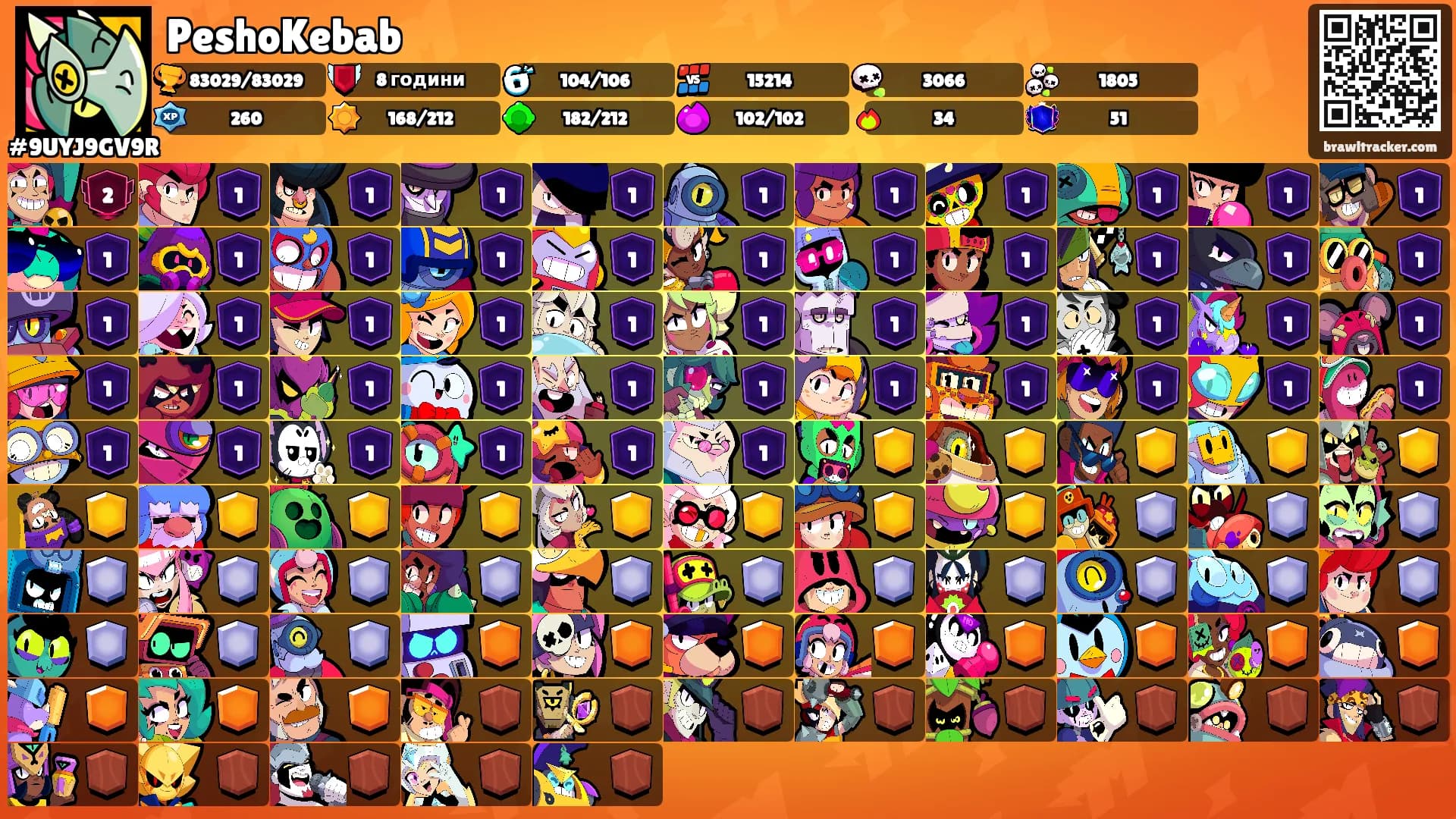 PeshoKebab's Ranks