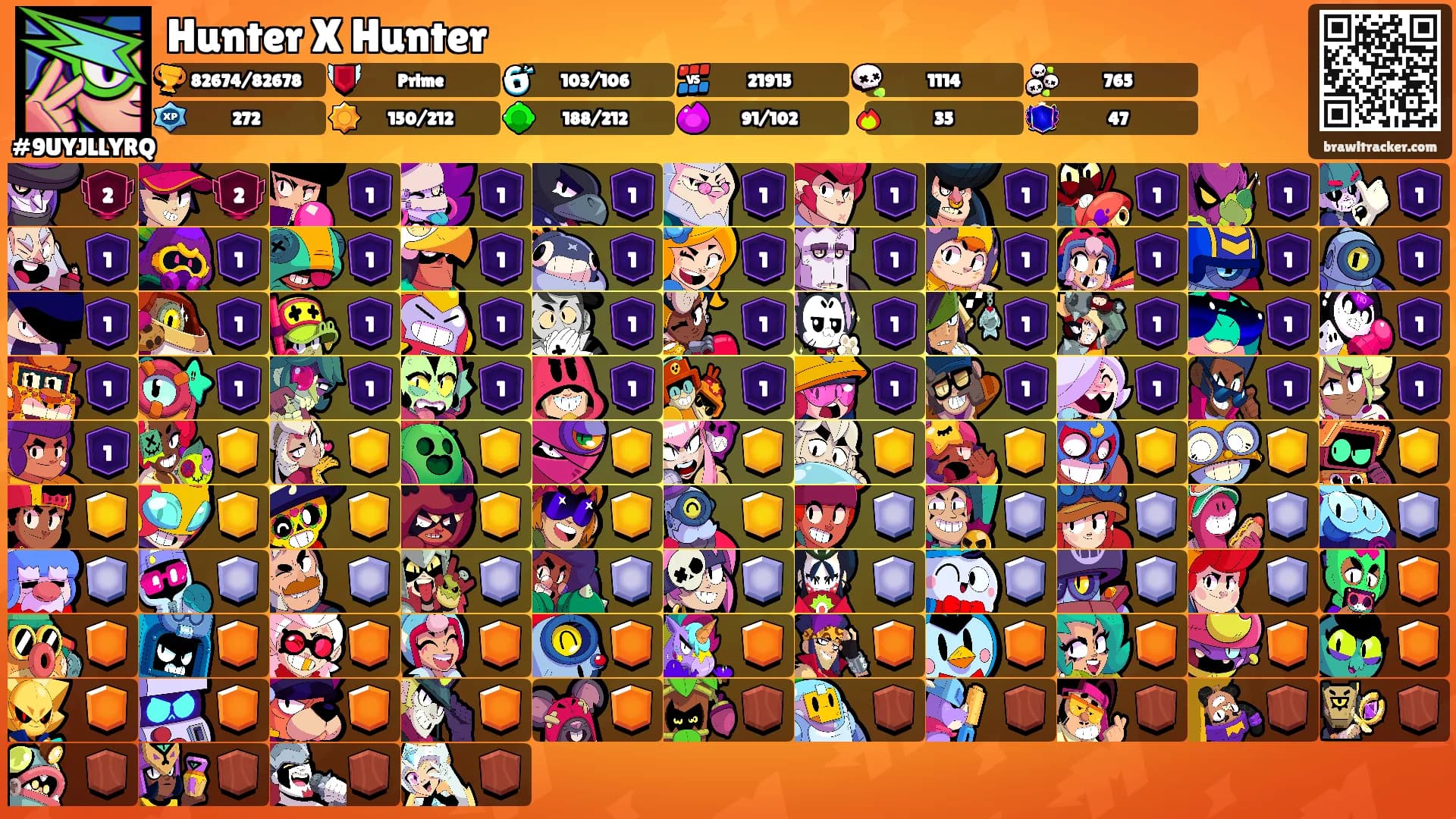 Hunter X Hunter's Ranks