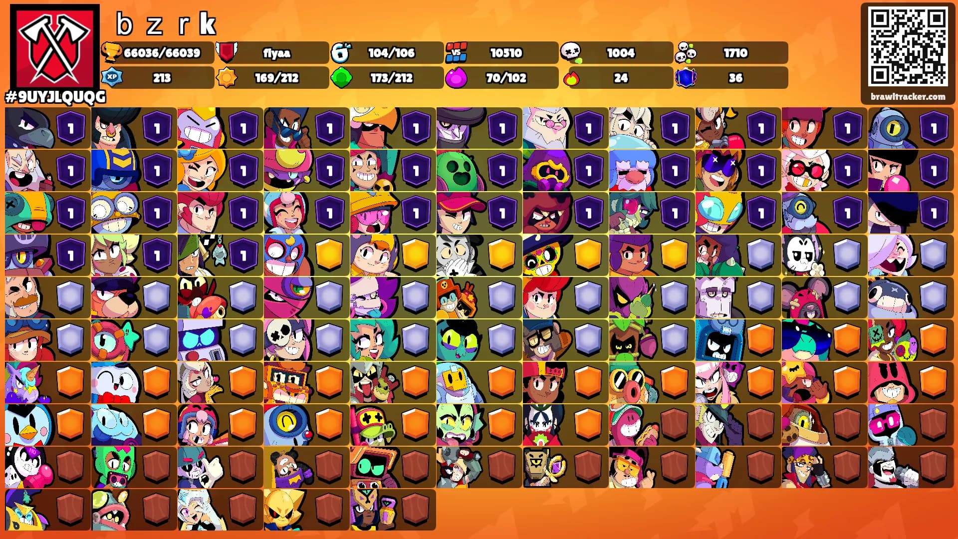 ｂｚｒk's Ranks