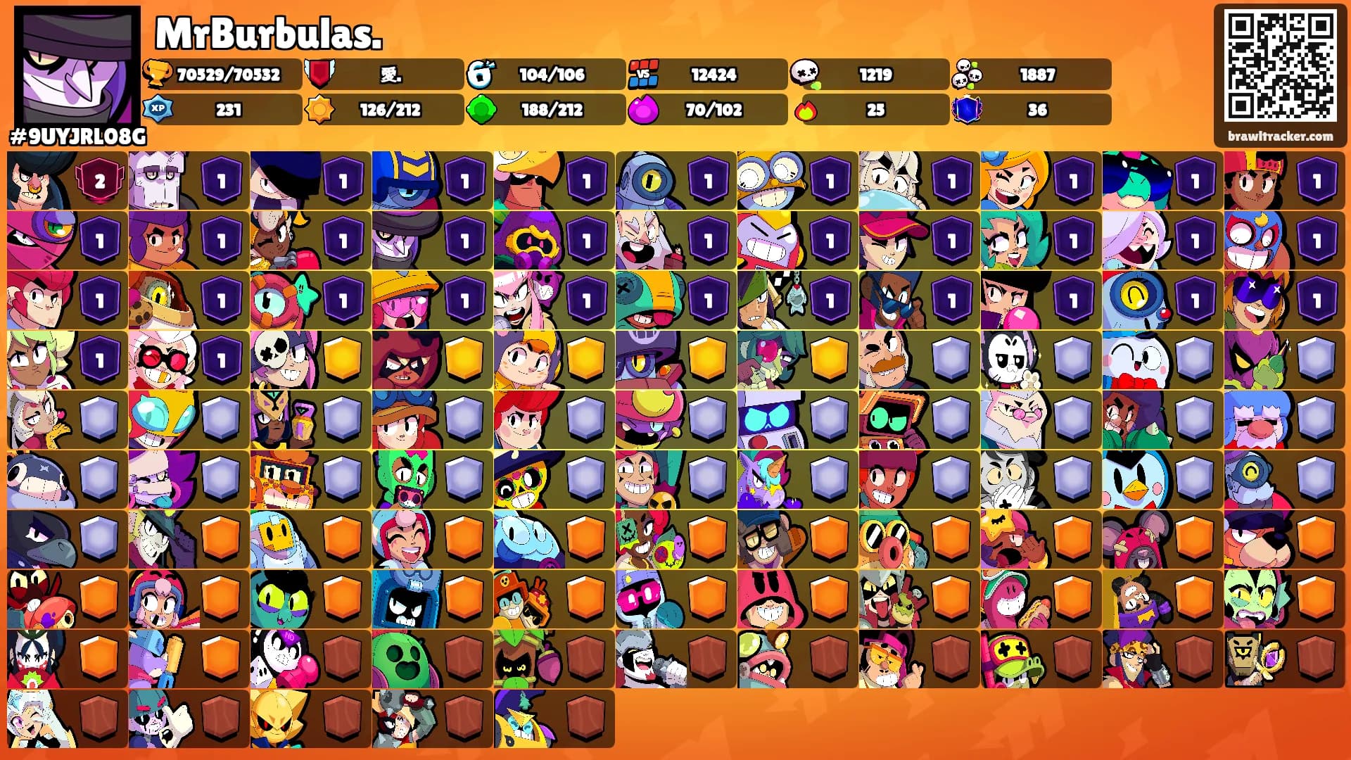 MrBurbulas.'s Ranks
