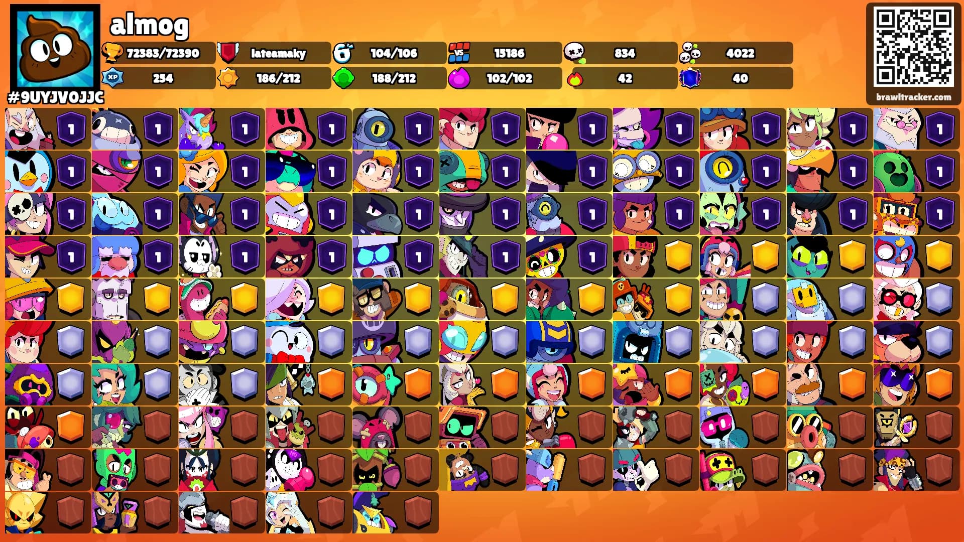 almog's Ranks