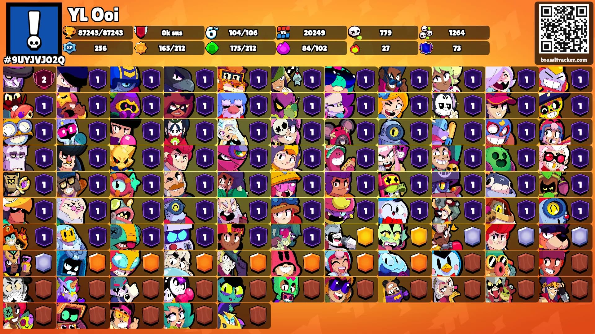 YL Ooi's Ranks