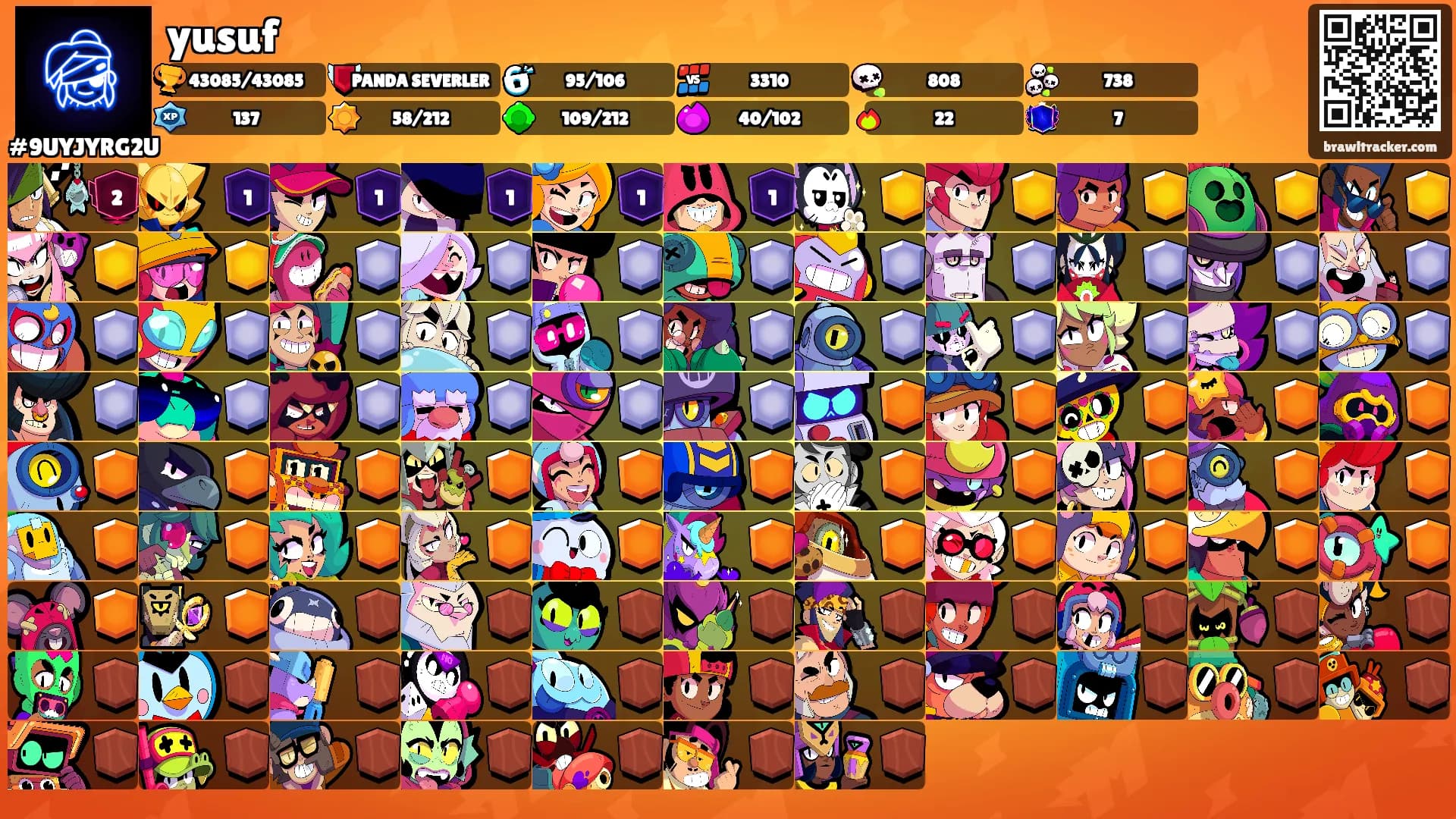 yusuf's Ranks