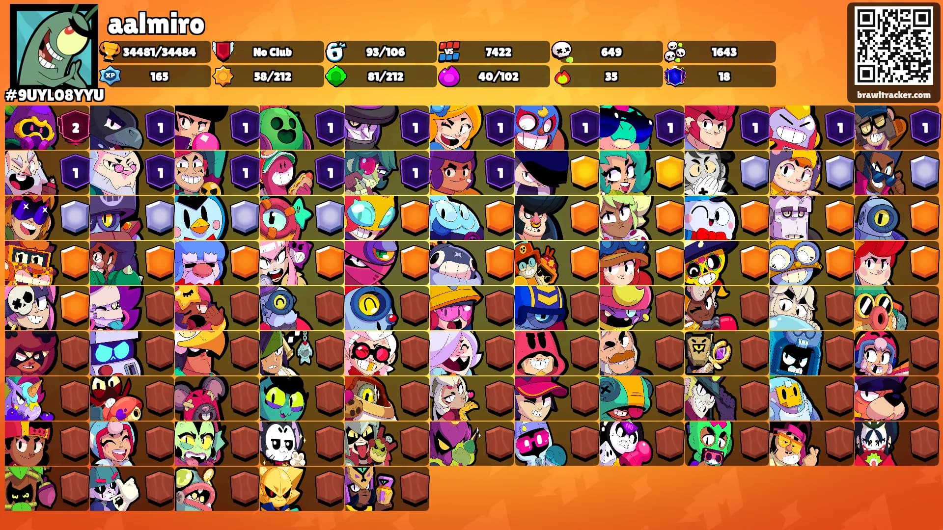 aalmiro's Ranks