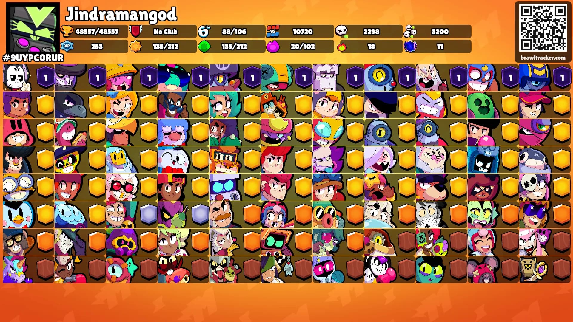 Jindramangod's Ranks