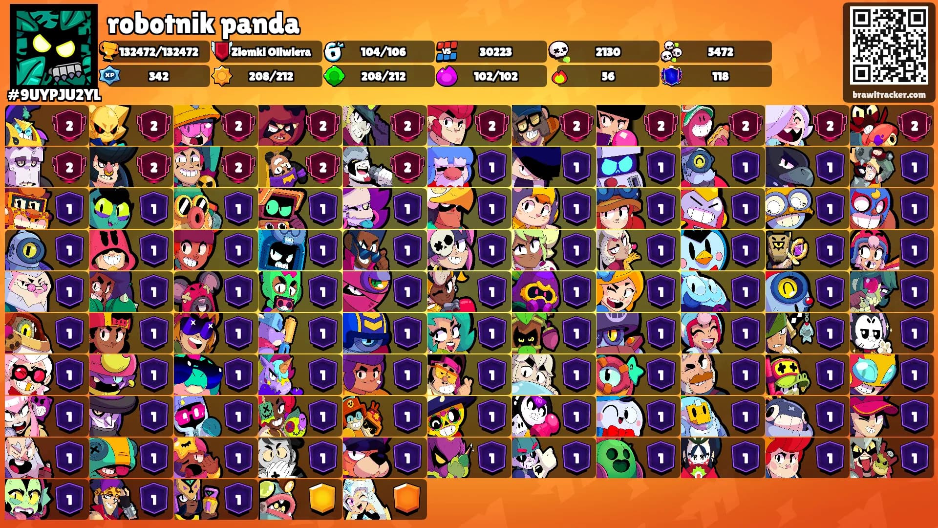 robotnik panda's Ranks