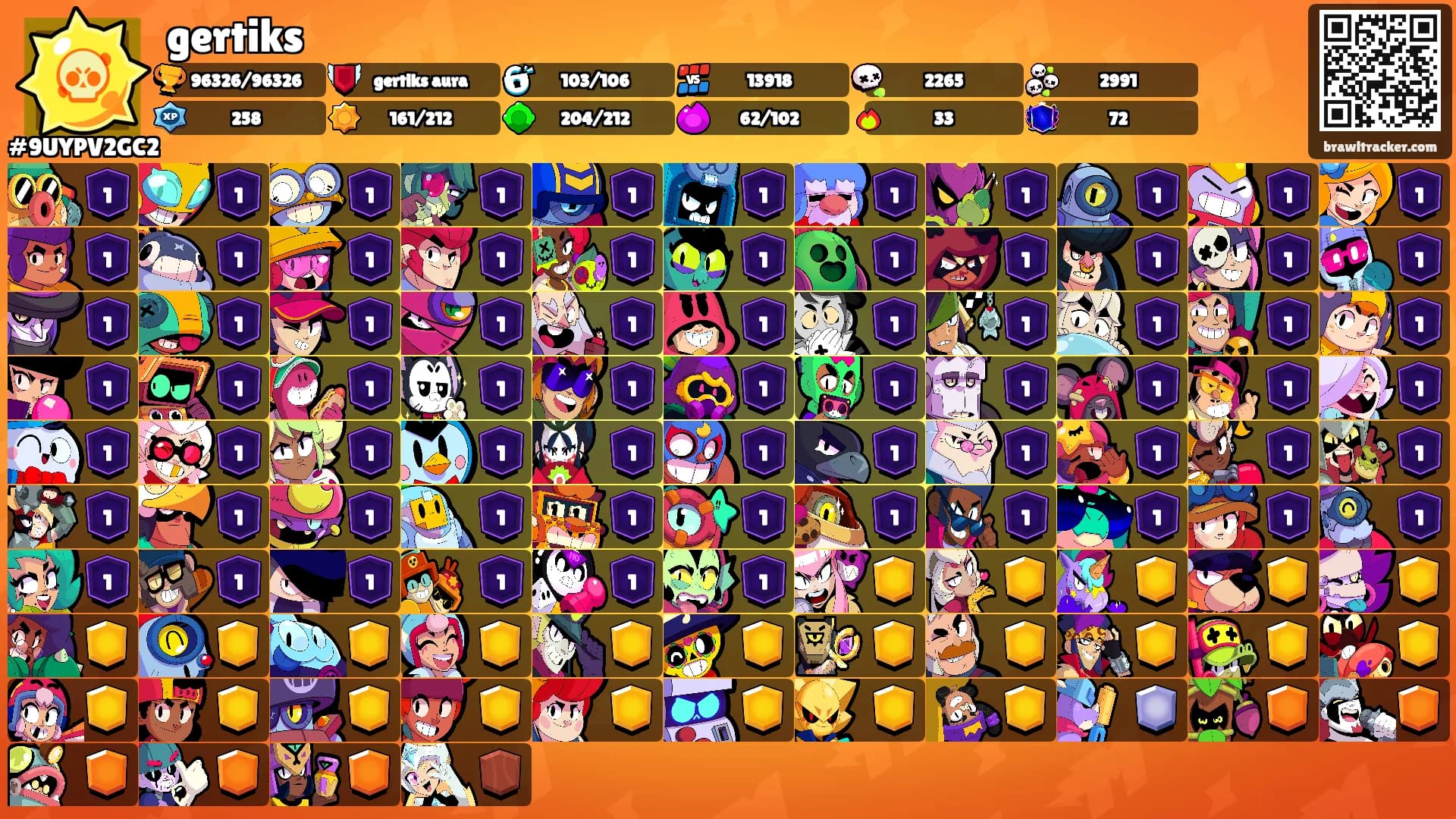 gertiks's Ranks