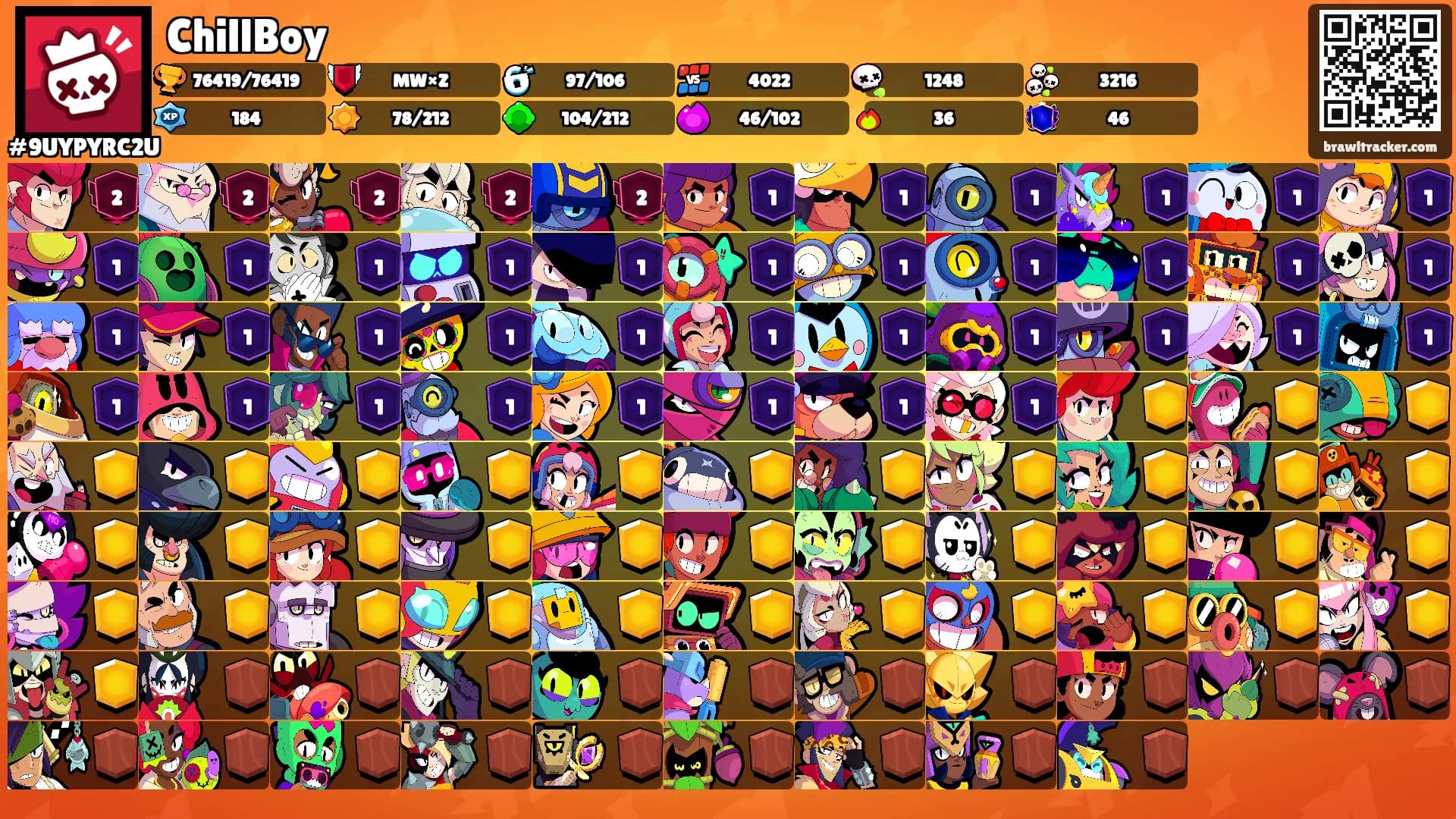 ChillBoy's Ranks