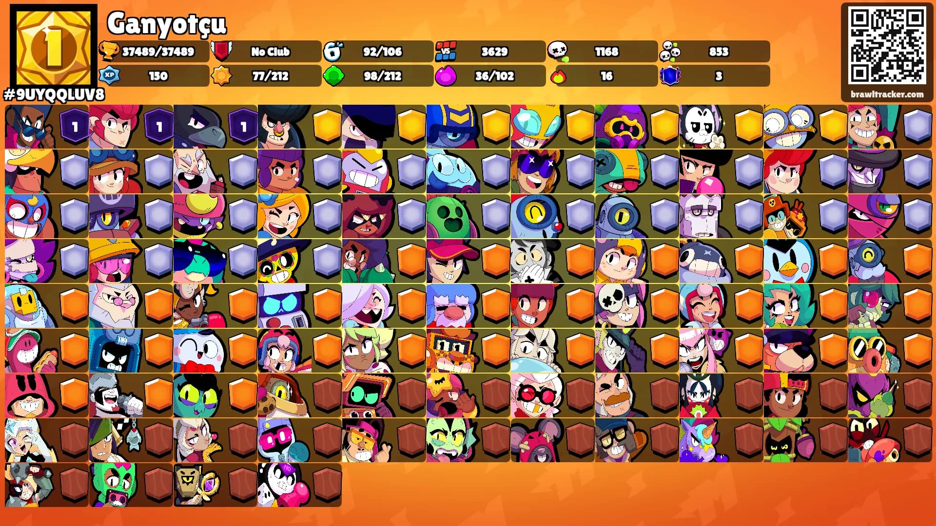 Ganyotçu's Ranks