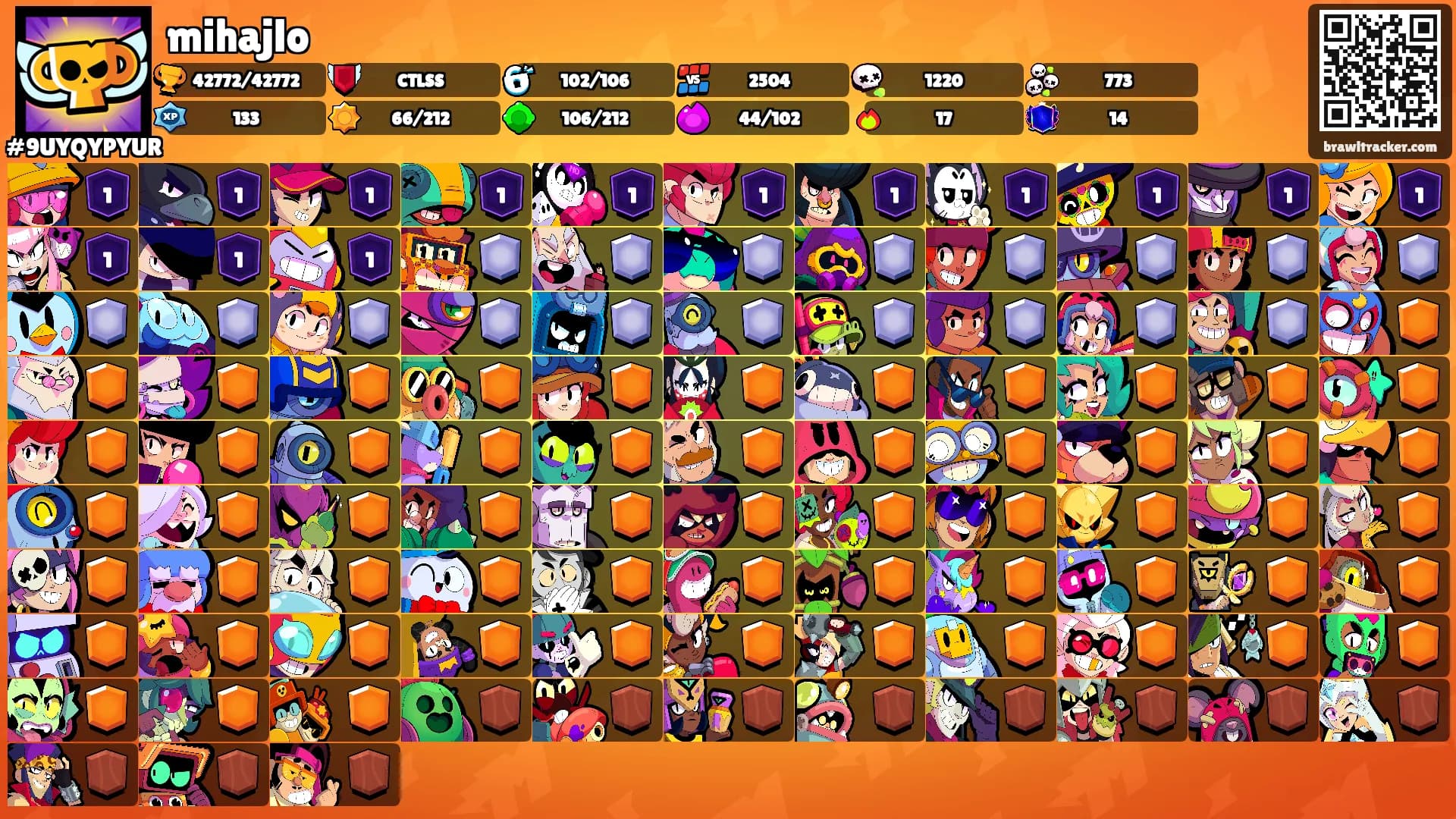 mihajlo's Ranks