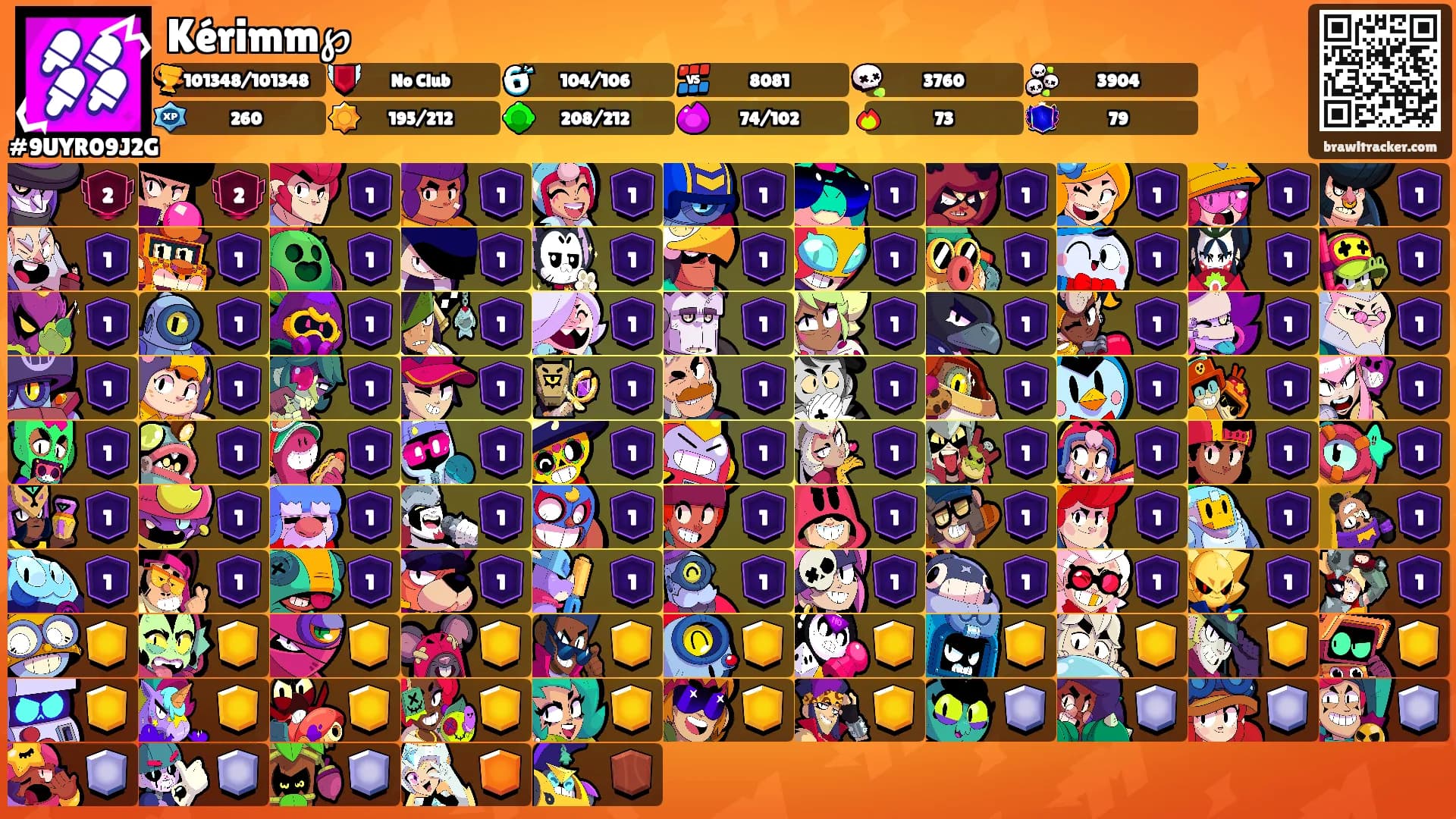 Kérimm℘'s Ranks