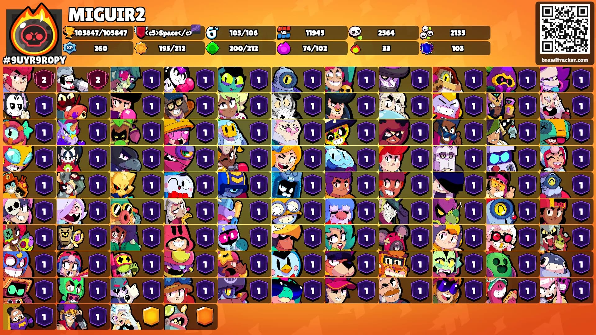 MIGUIR2's Ranks