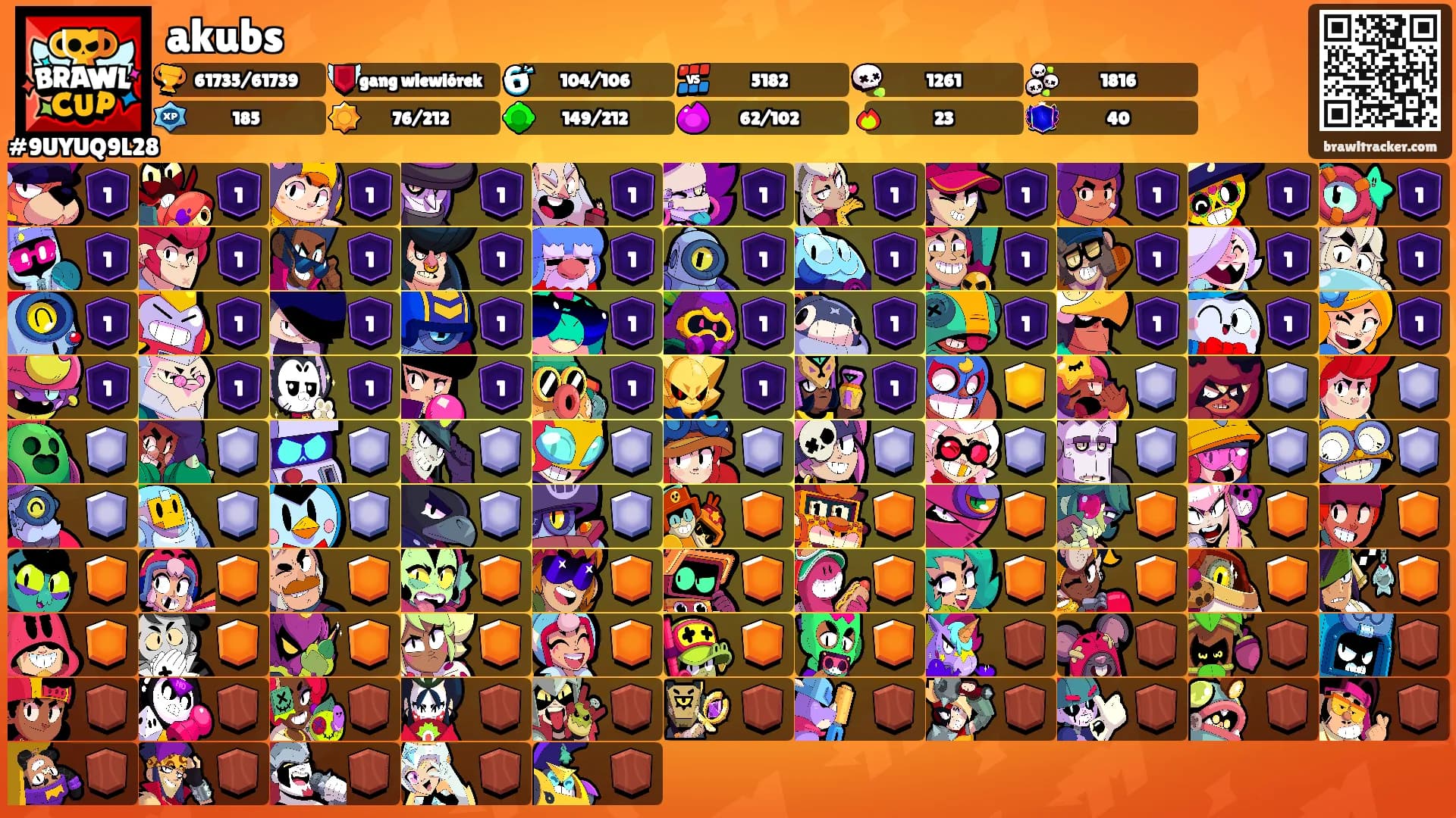 akubs's Ranks