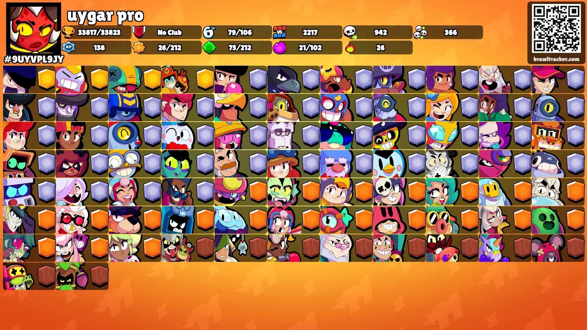 uygar pro's Ranks