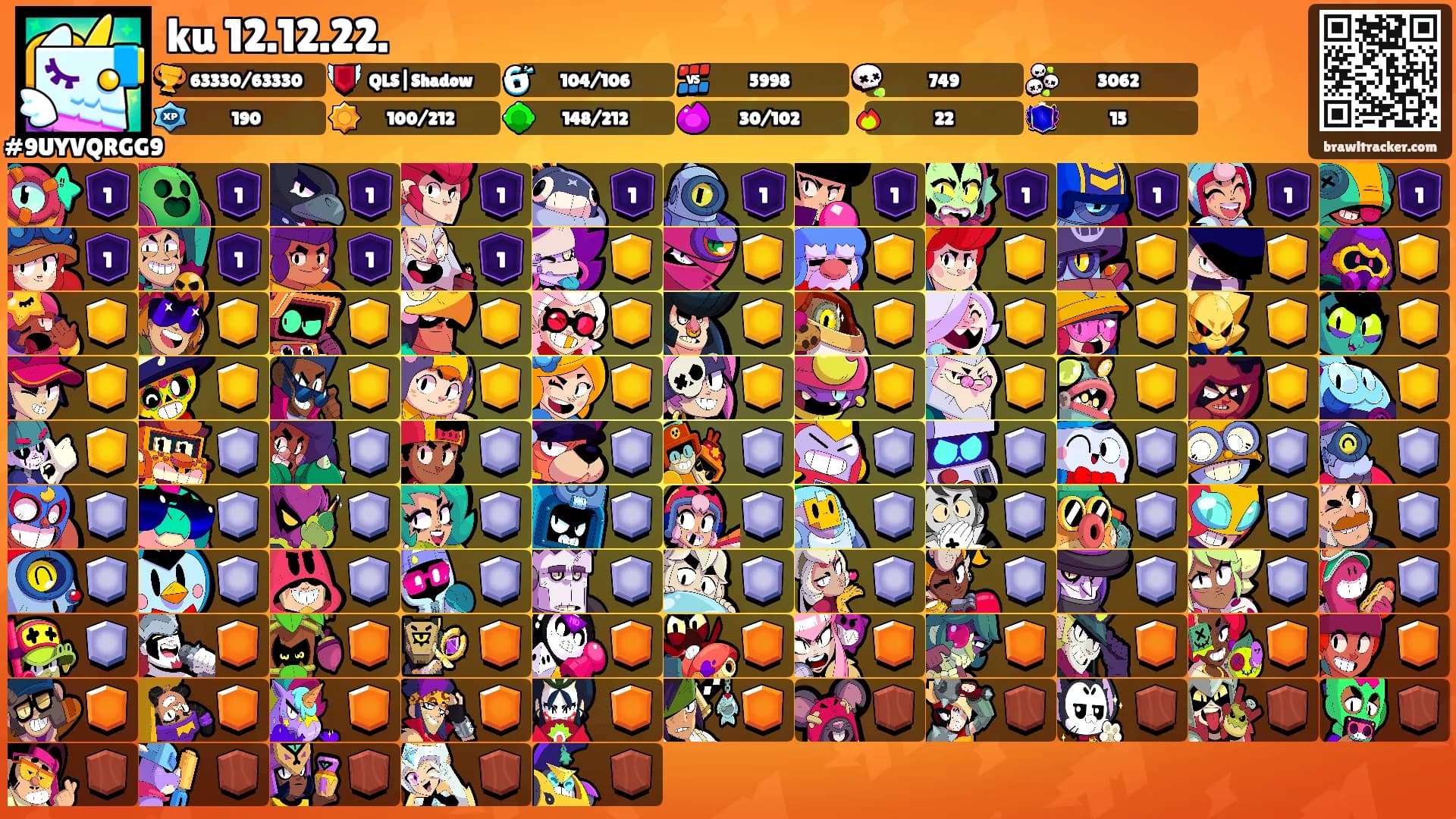 ku 12.12.22.'s Ranks