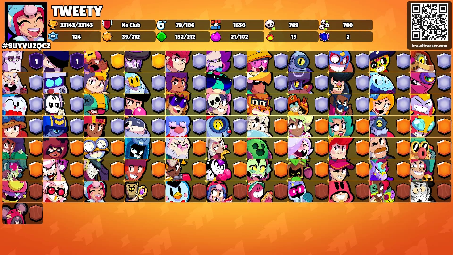 TWEETY's Ranks