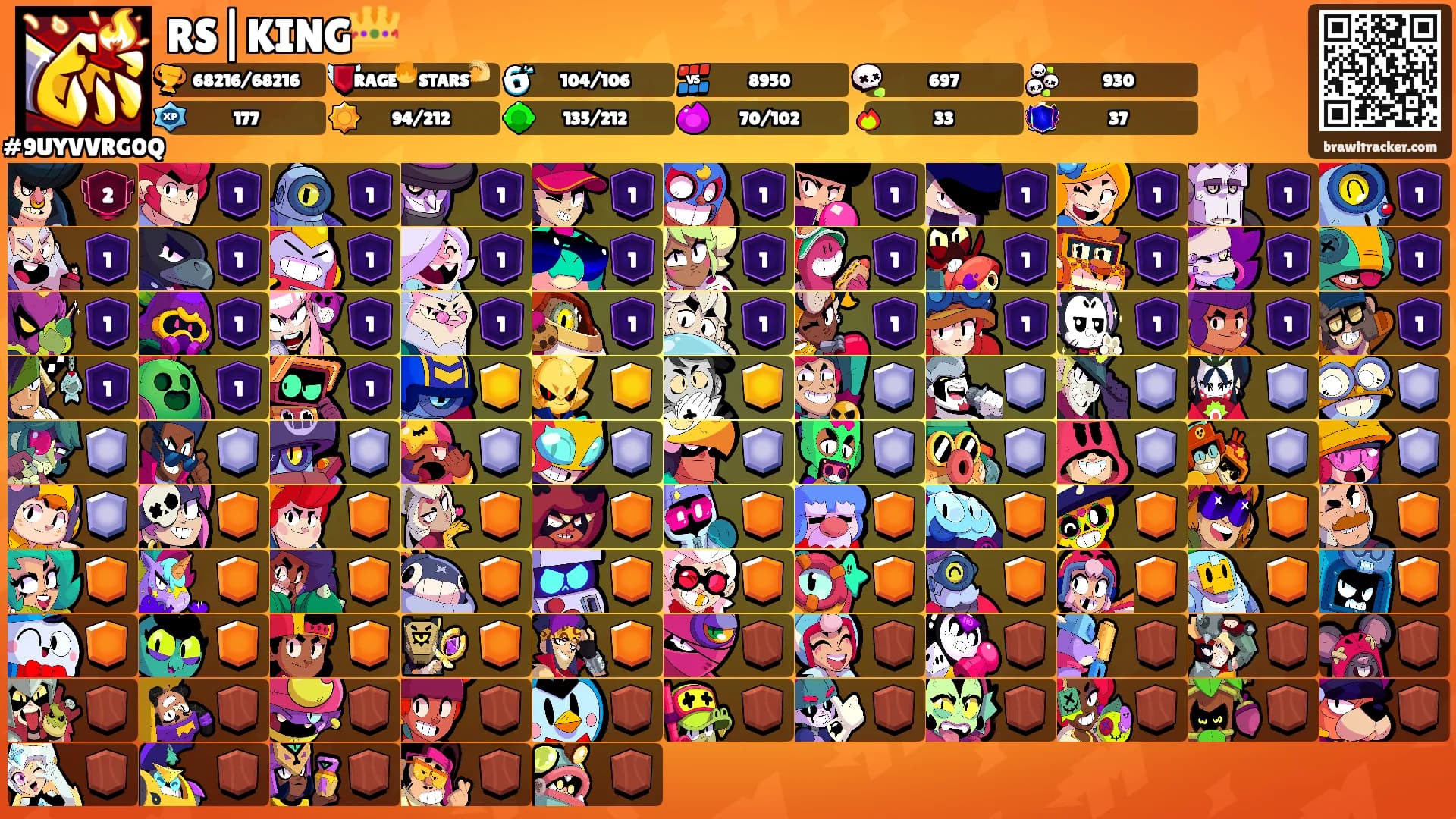 RS|KING👑's Ranks
