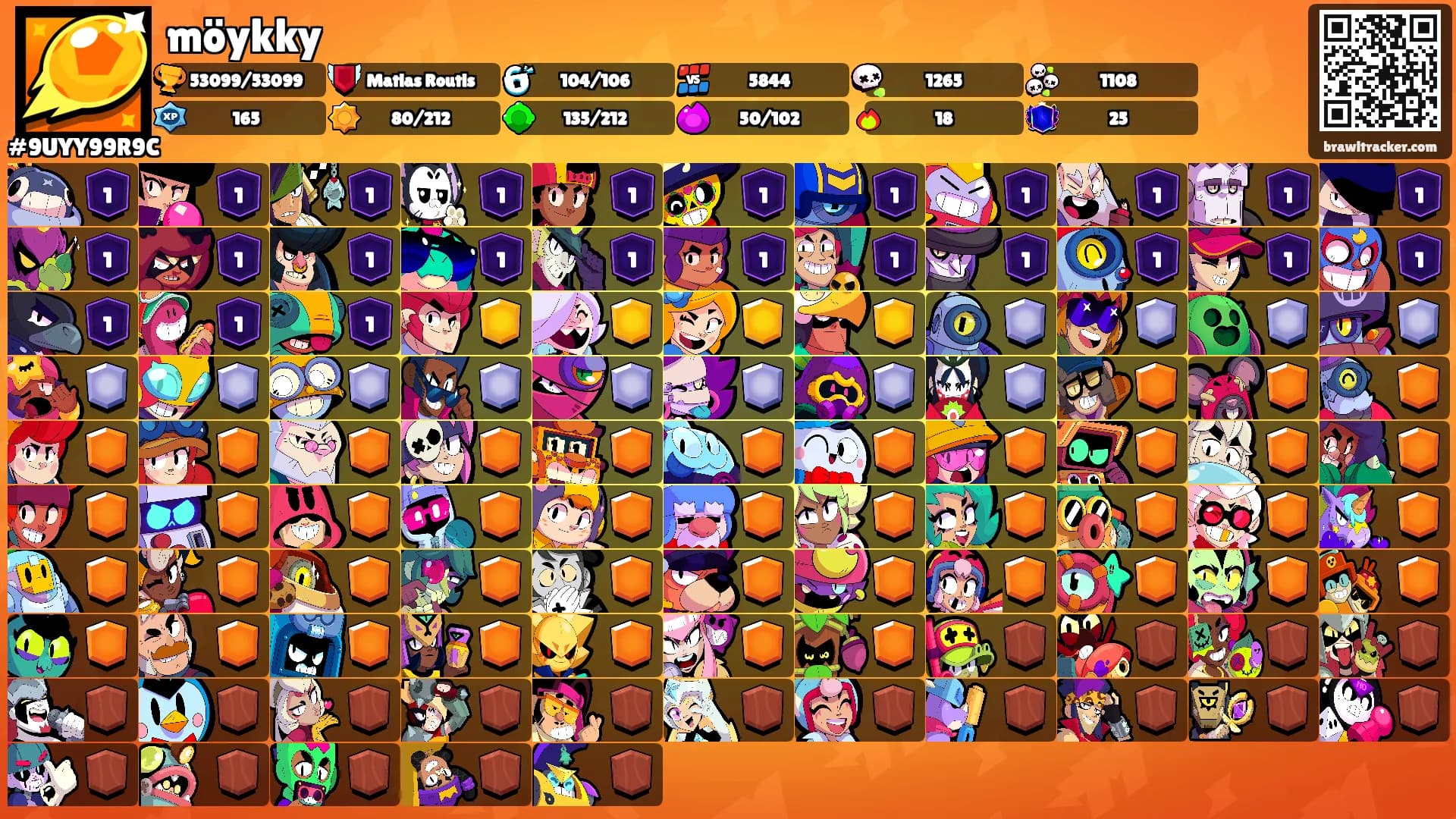möykky's Ranks