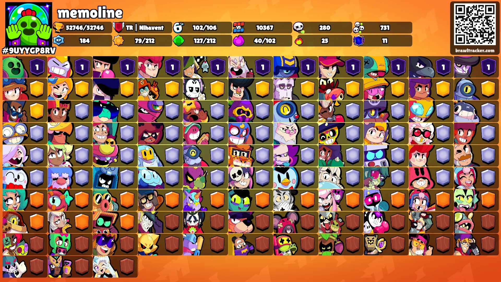 memoline's Ranks